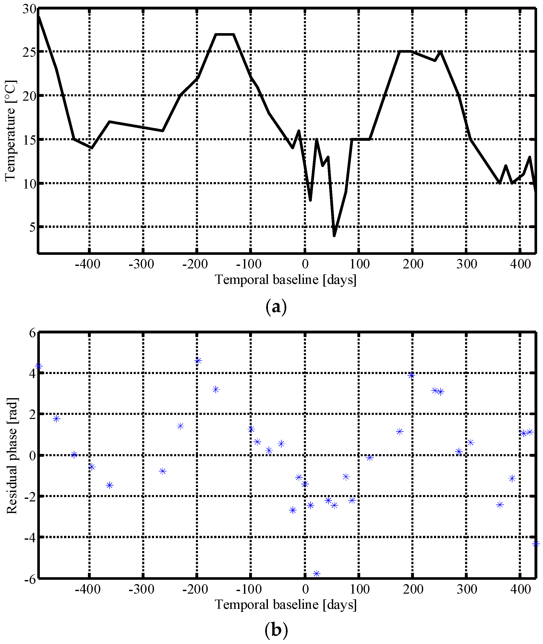 Remotesensing 09 00844 g013a