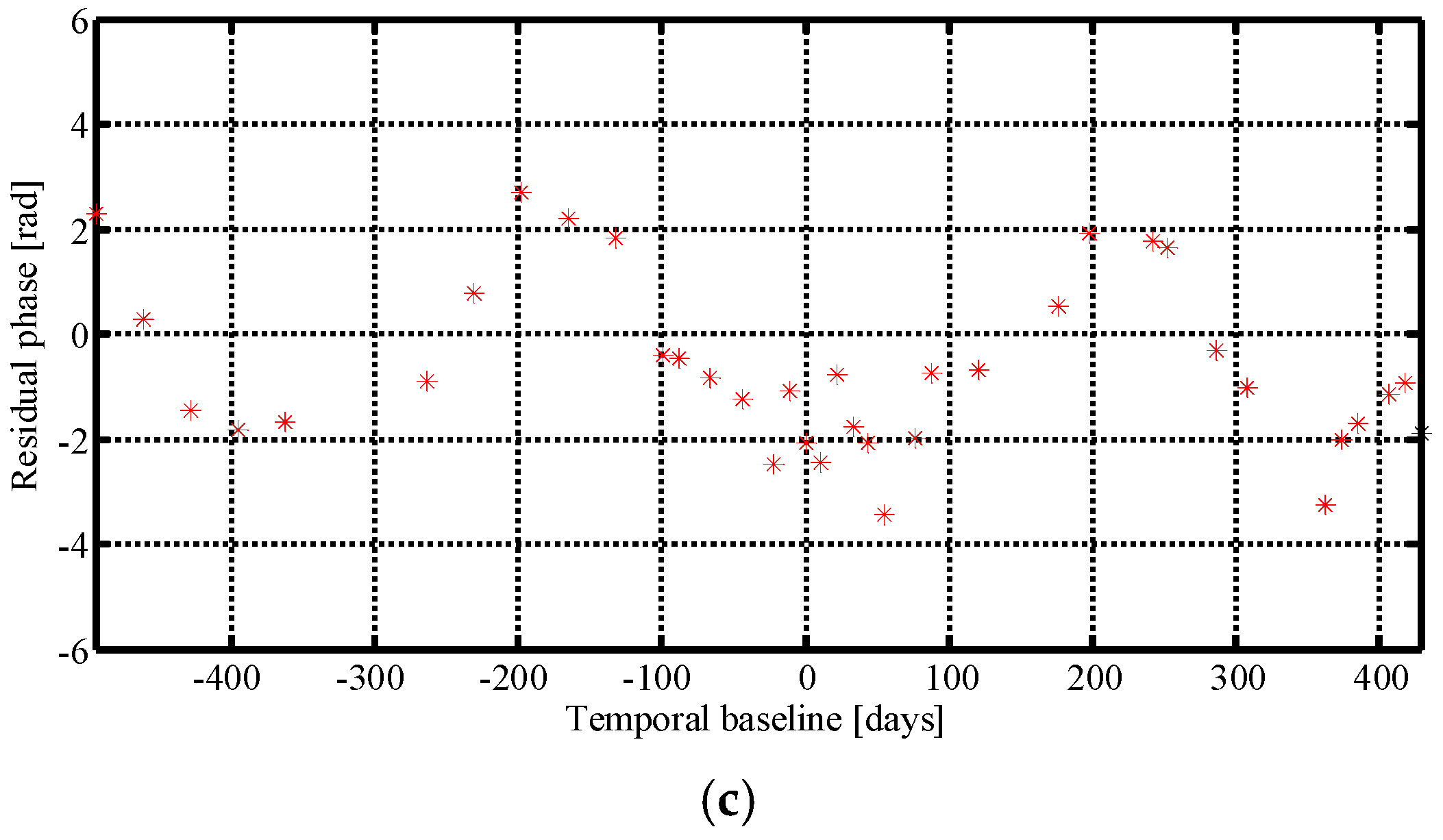 Remotesensing 09 00844 g013b