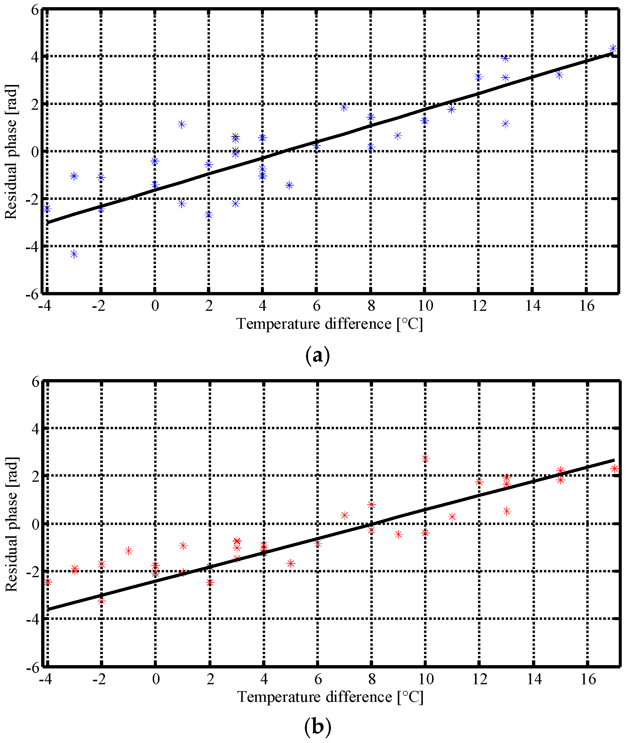 Remotesensing 09 00844 g014