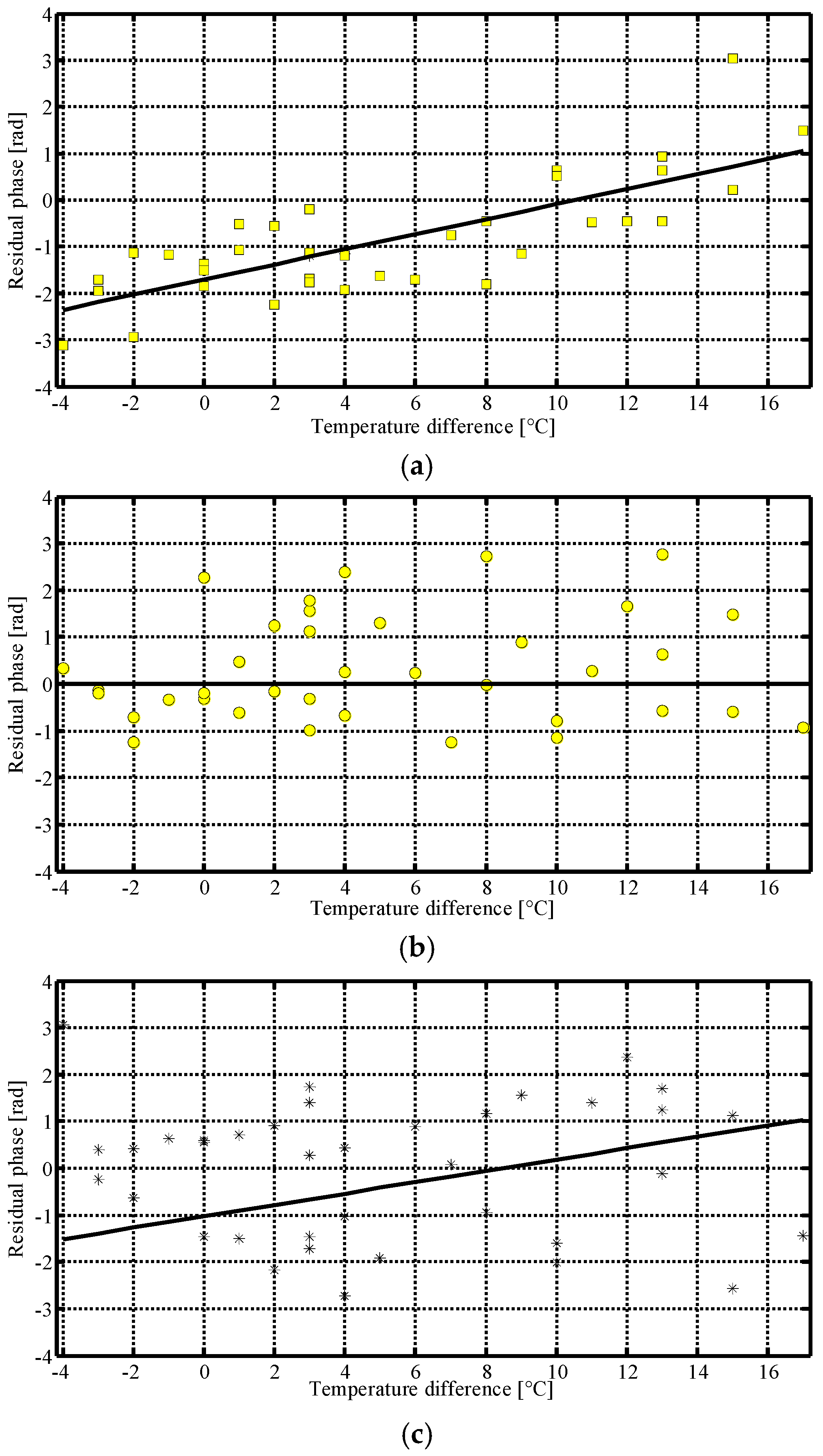 Remotesensing 09 00844 g015