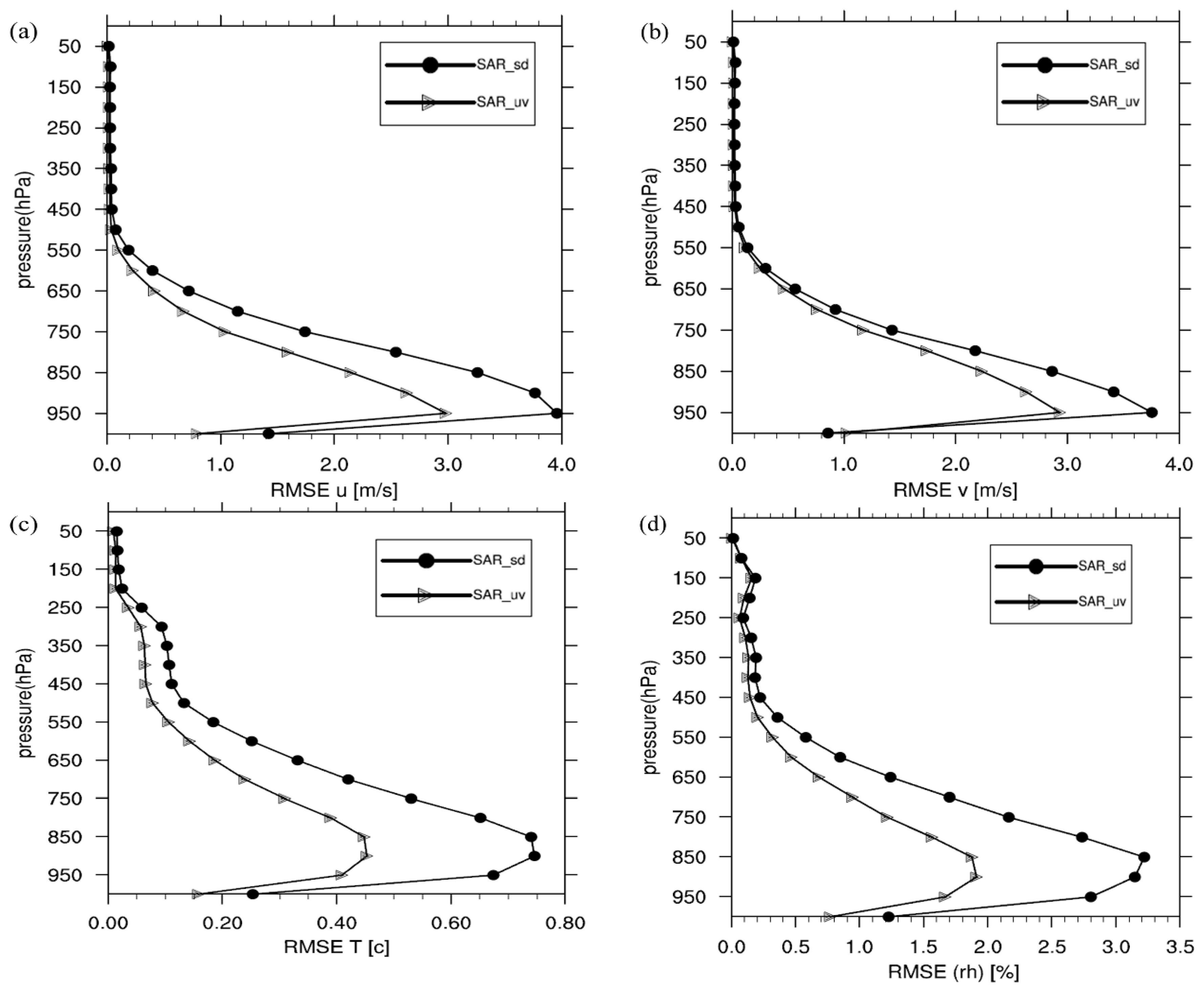 Remotesensing 09 00845 g007