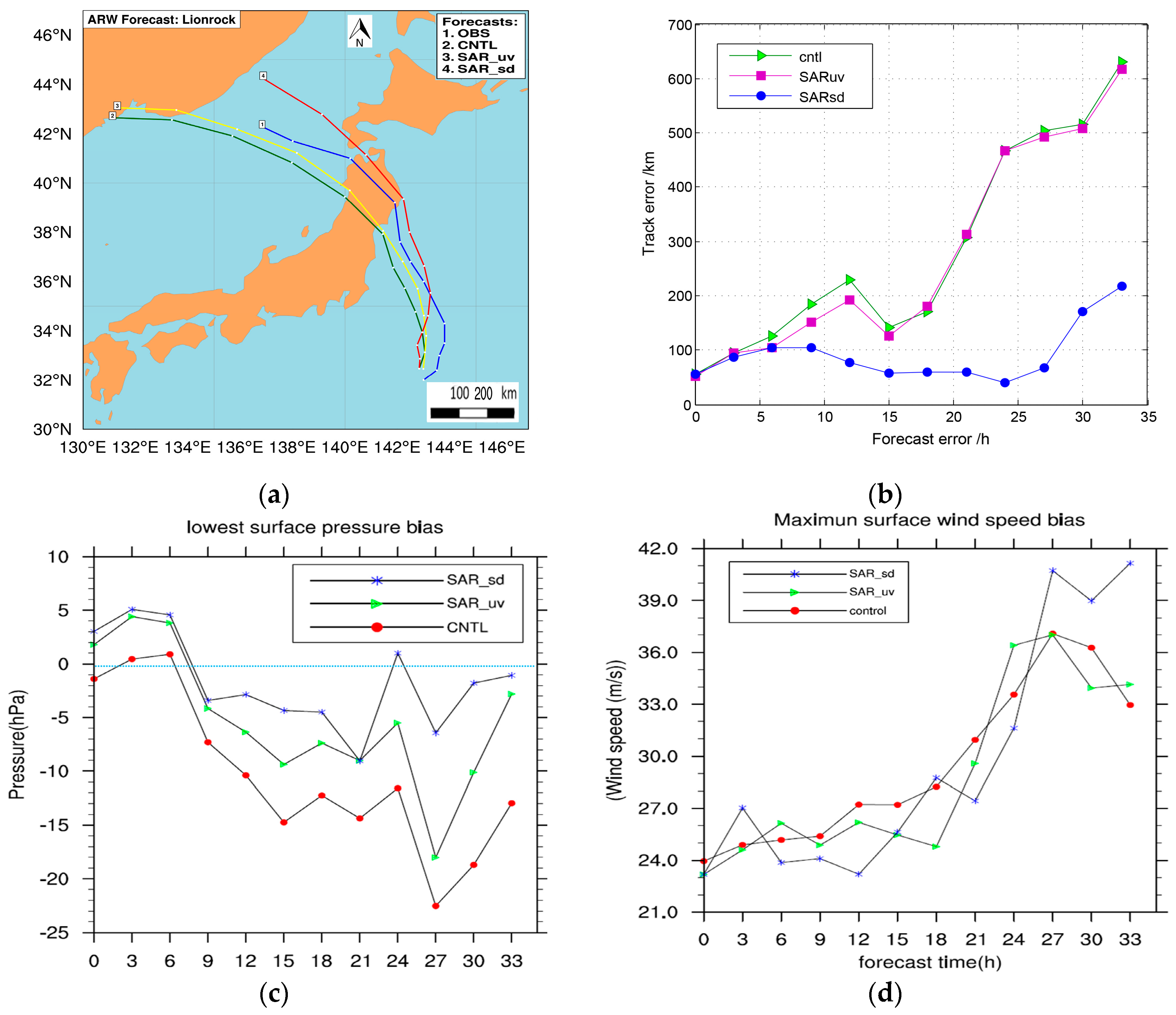 Remotesensing 09 00845 g008