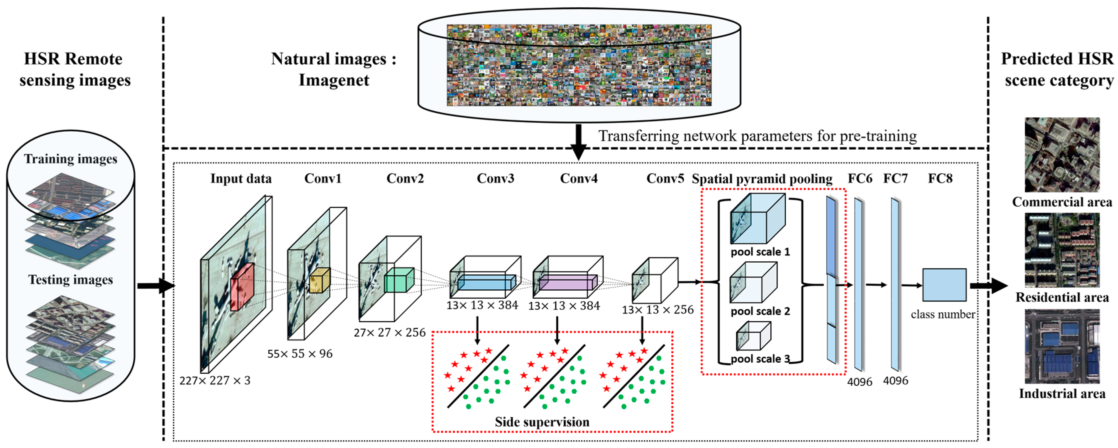 Remotesensing 09 00848 g004