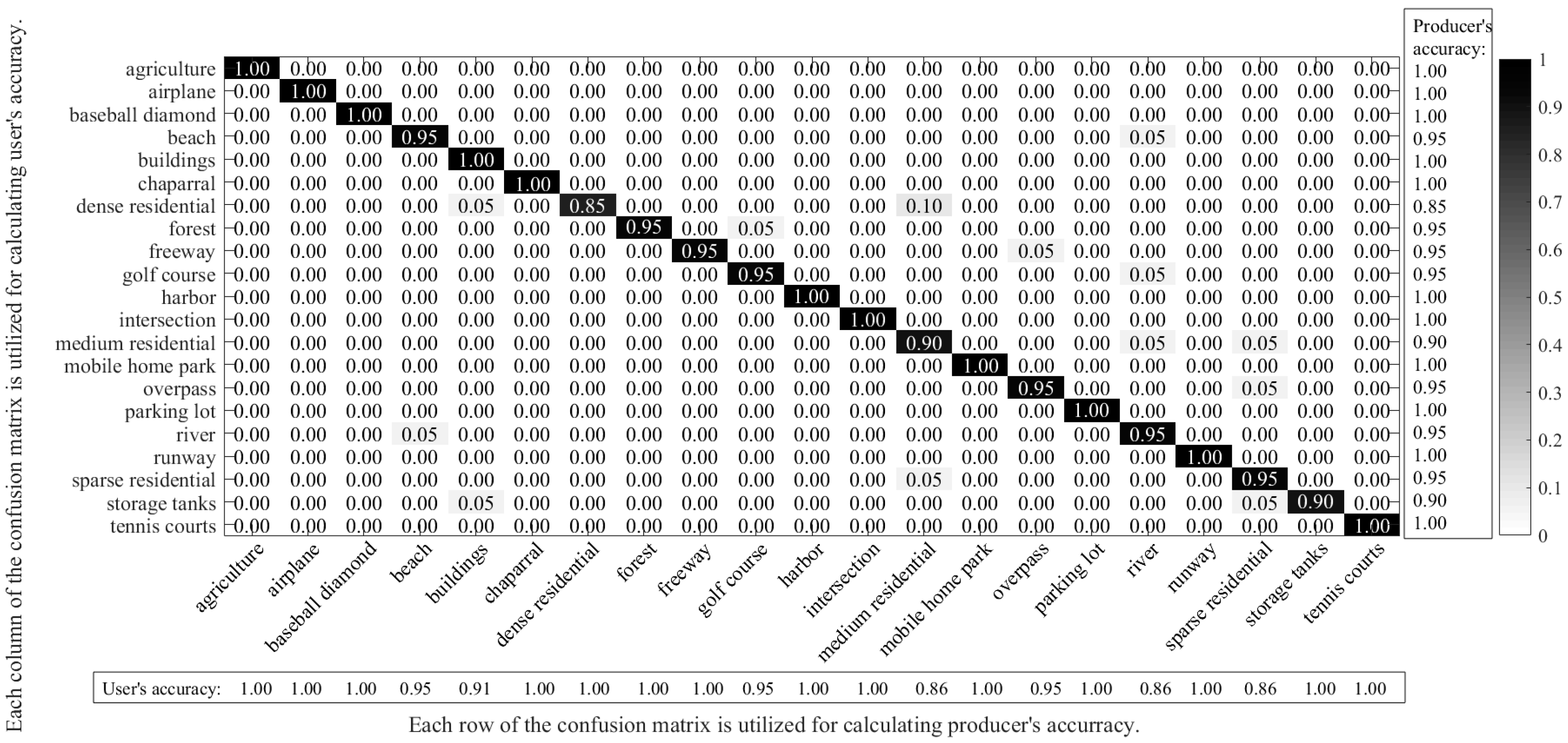 Remotesensing 09 00848 g008