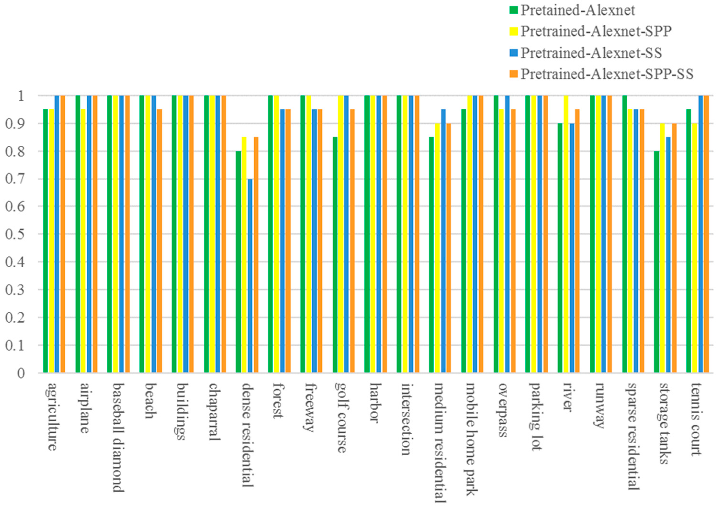 Remotesensing 09 00848 g009