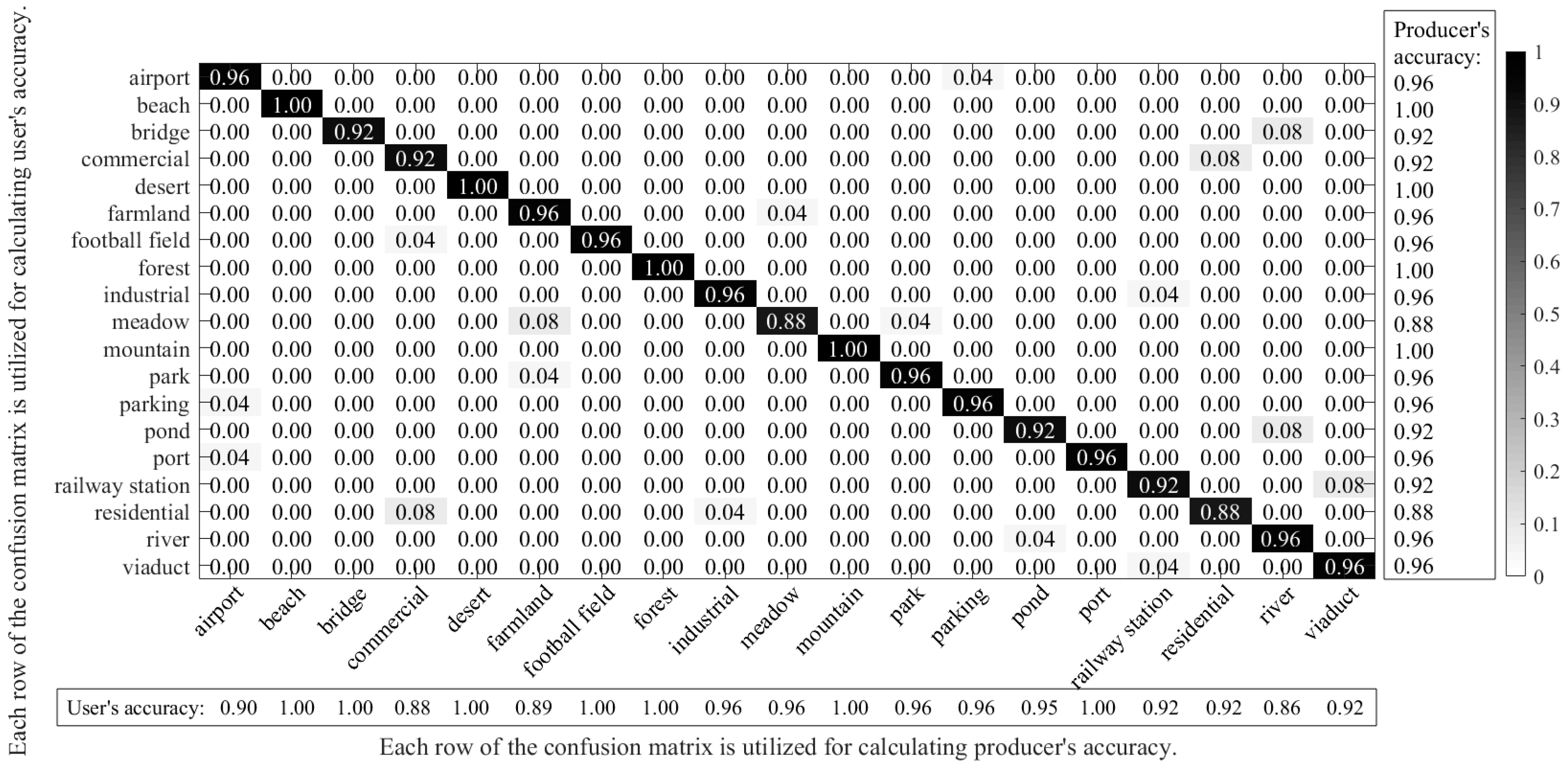 Remotesensing 09 00848 g012
