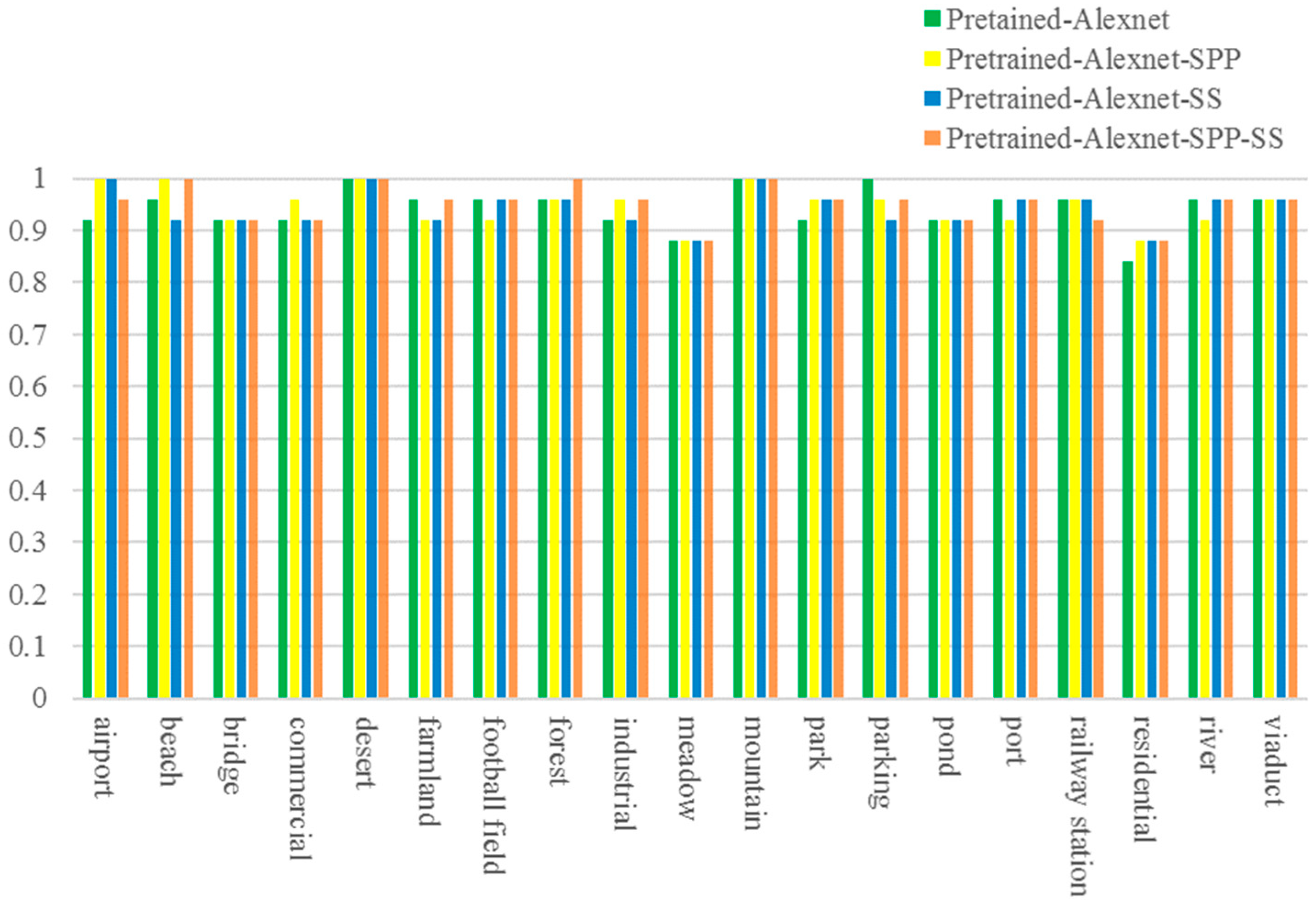 Remotesensing 09 00848 g013