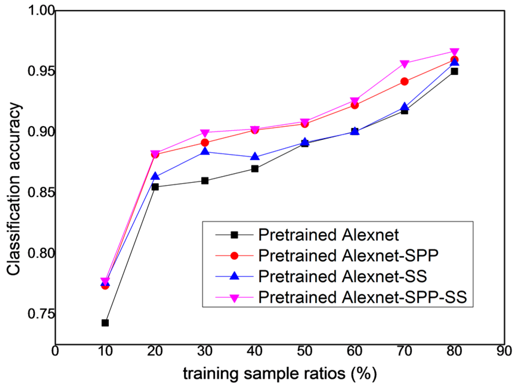 Remotesensing 09 00848 g017