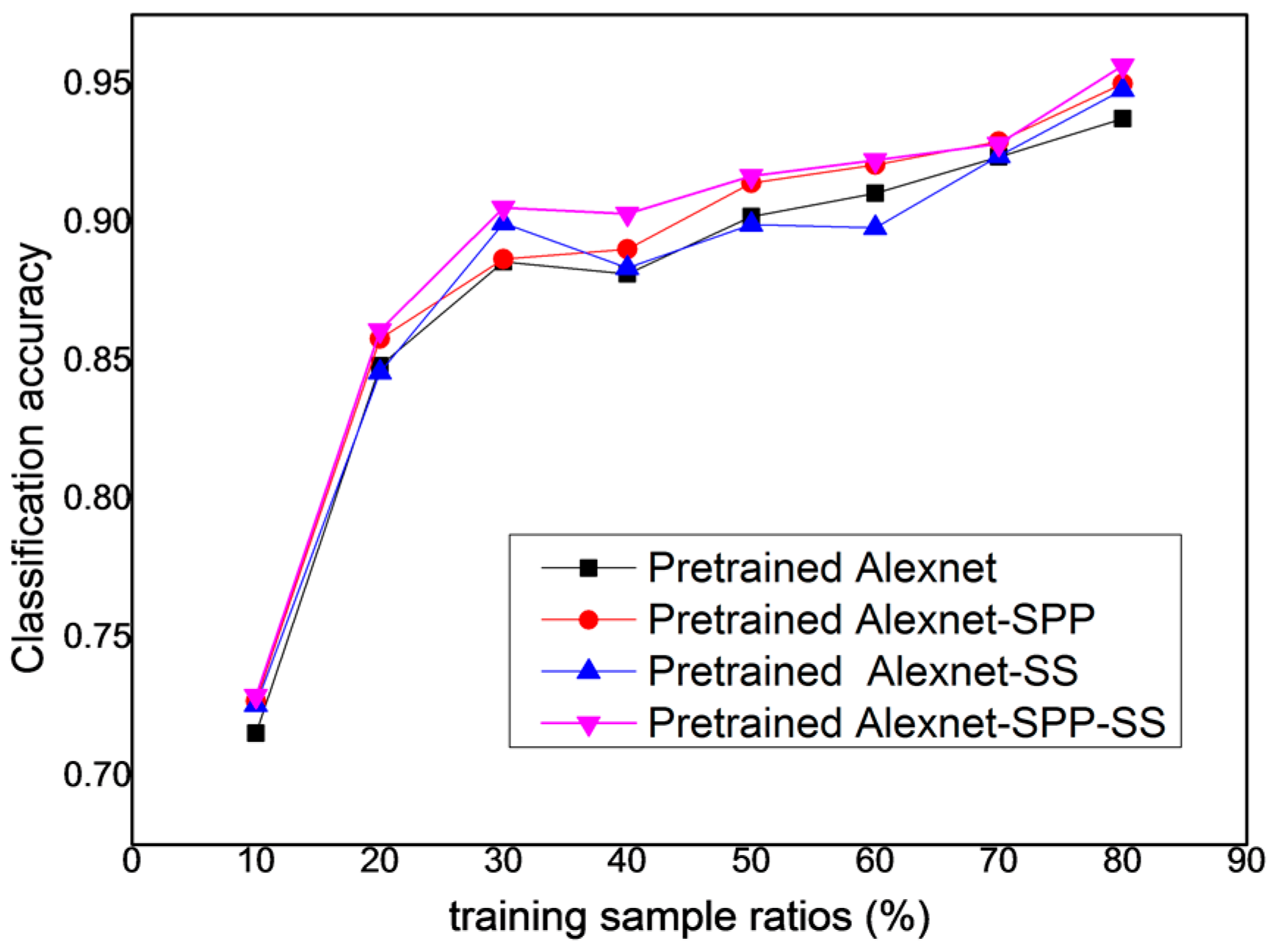 Remotesensing 09 00848 g018