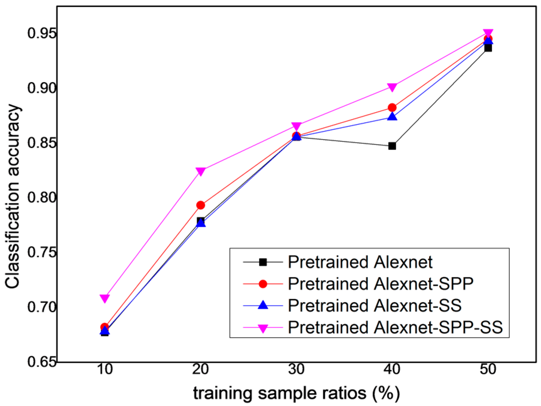 Remotesensing 09 00848 g019