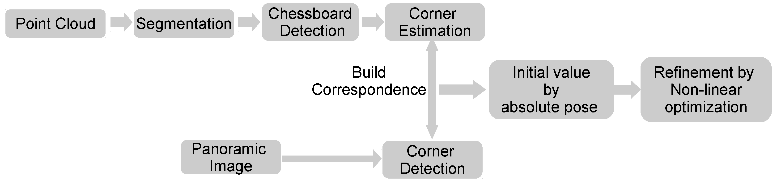 Remotesensing 09 00851 g002