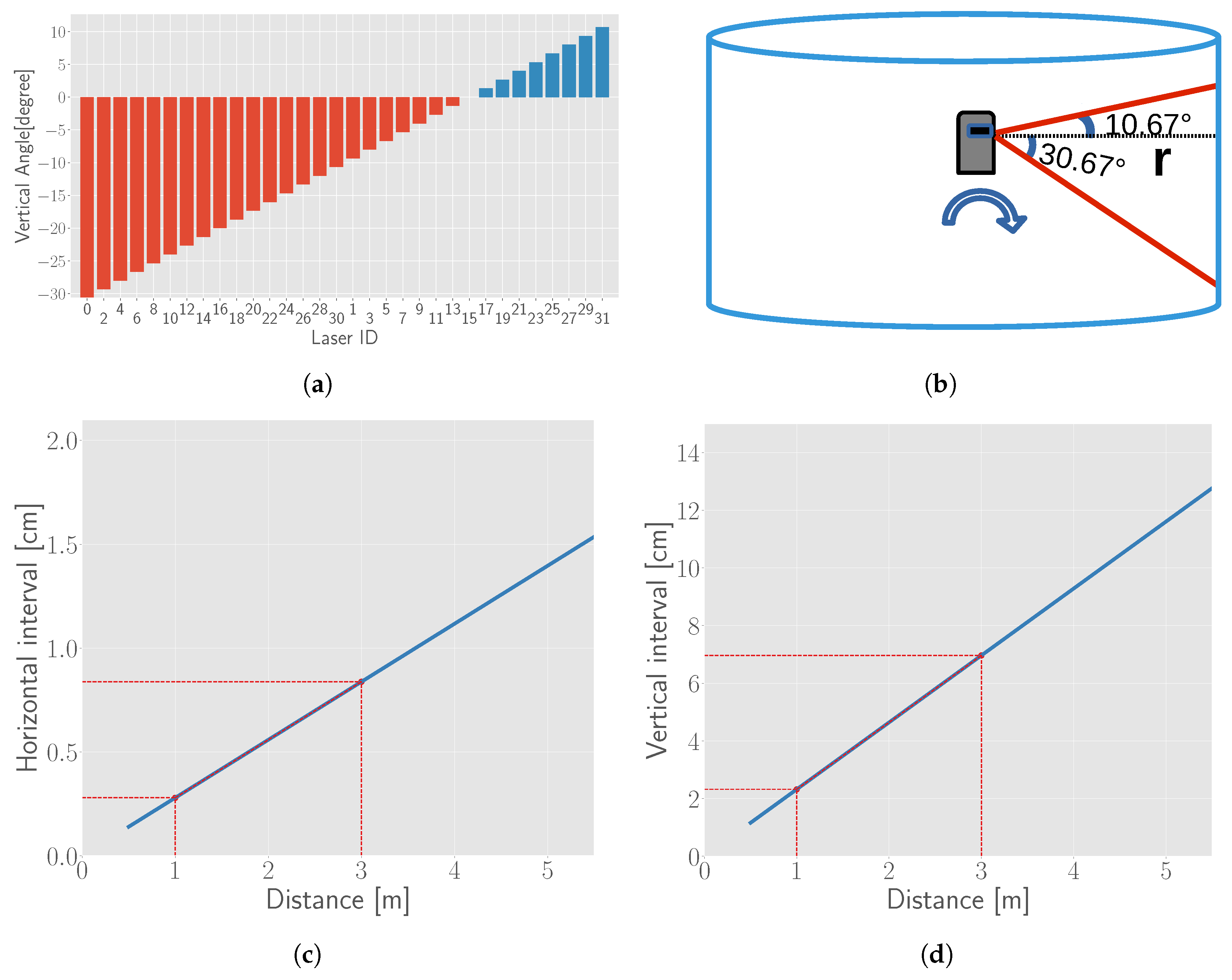 Remotesensing 09 00851 g011