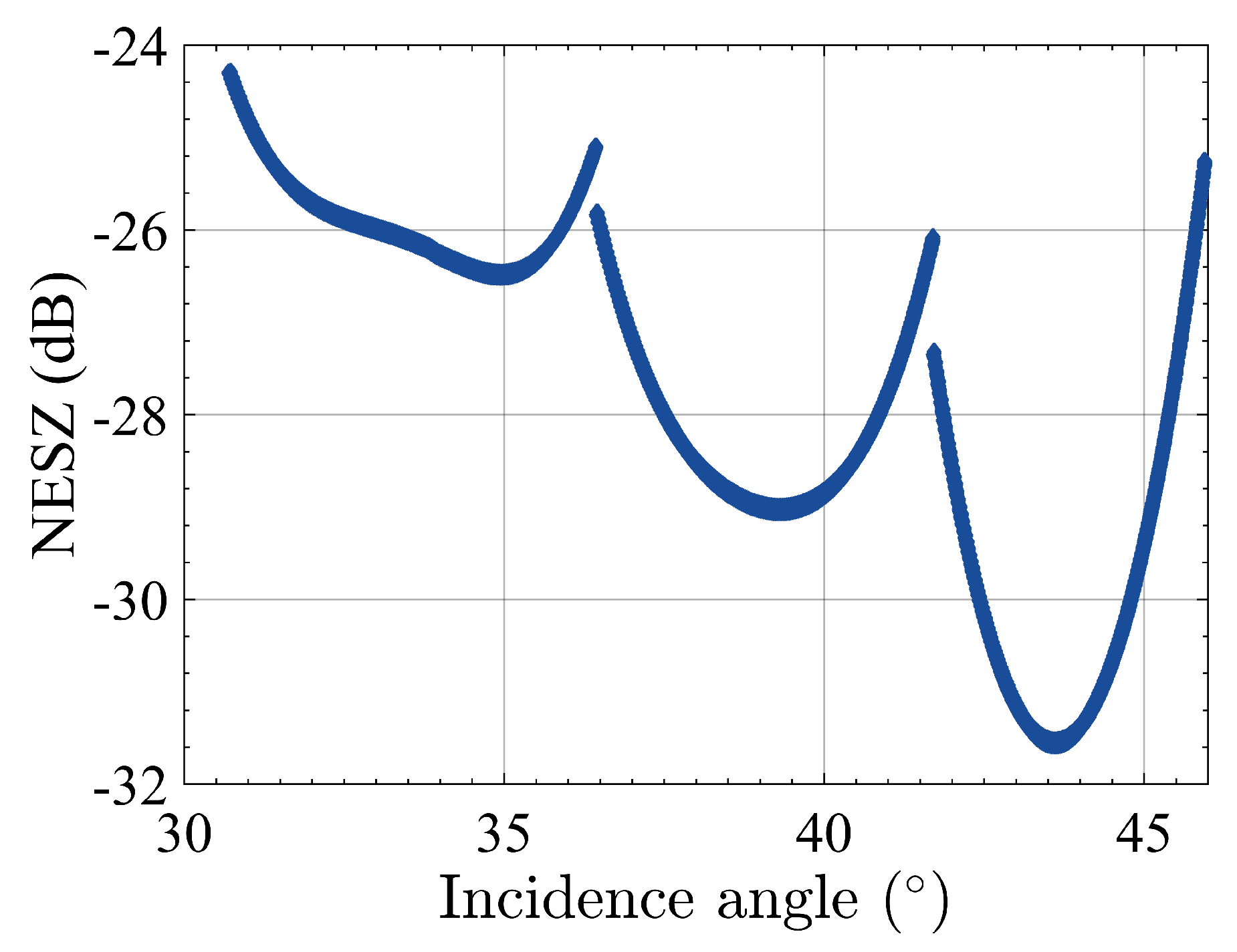 Remotesensing 09 00854 g001