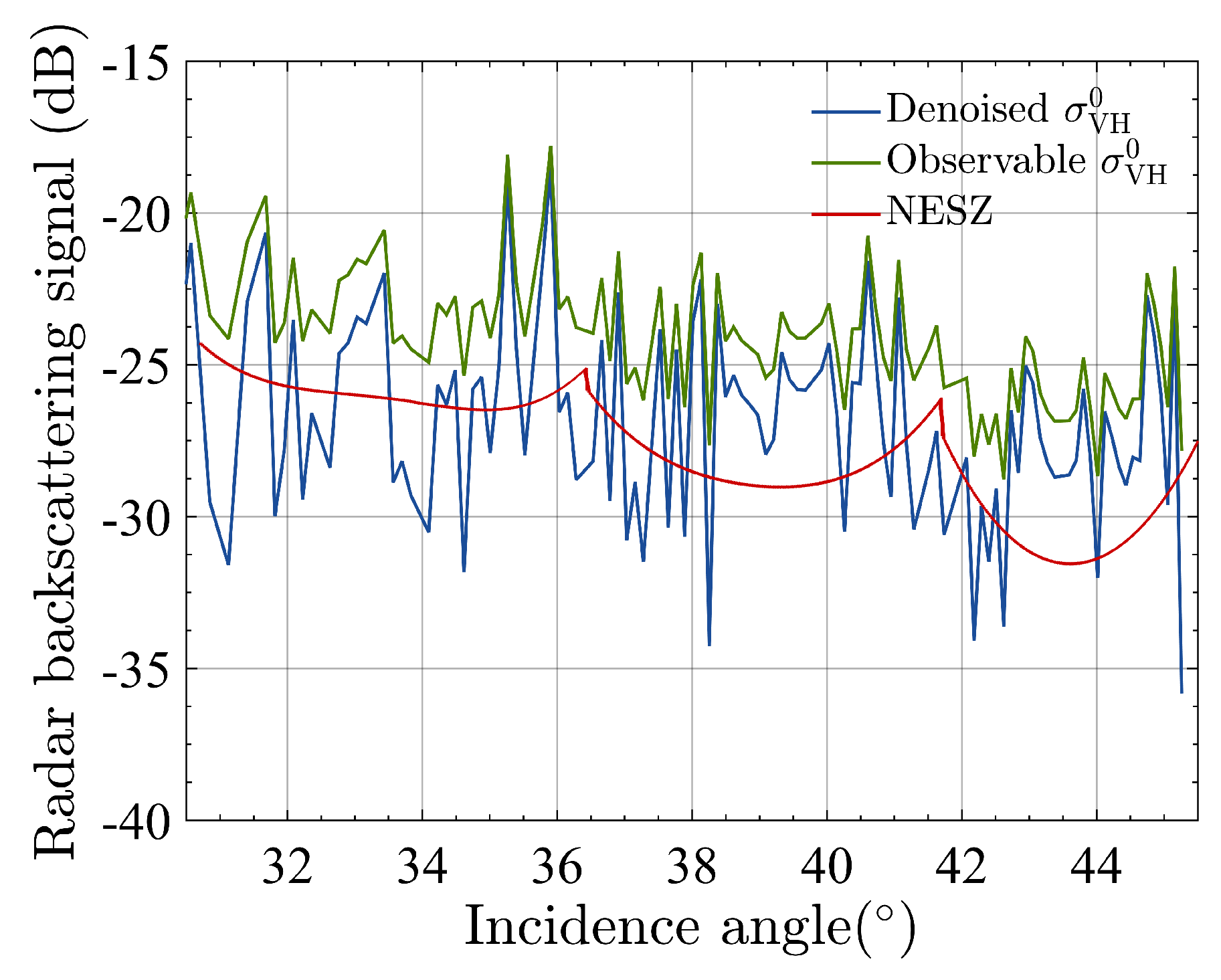 Remotesensing 09 00854 g002
