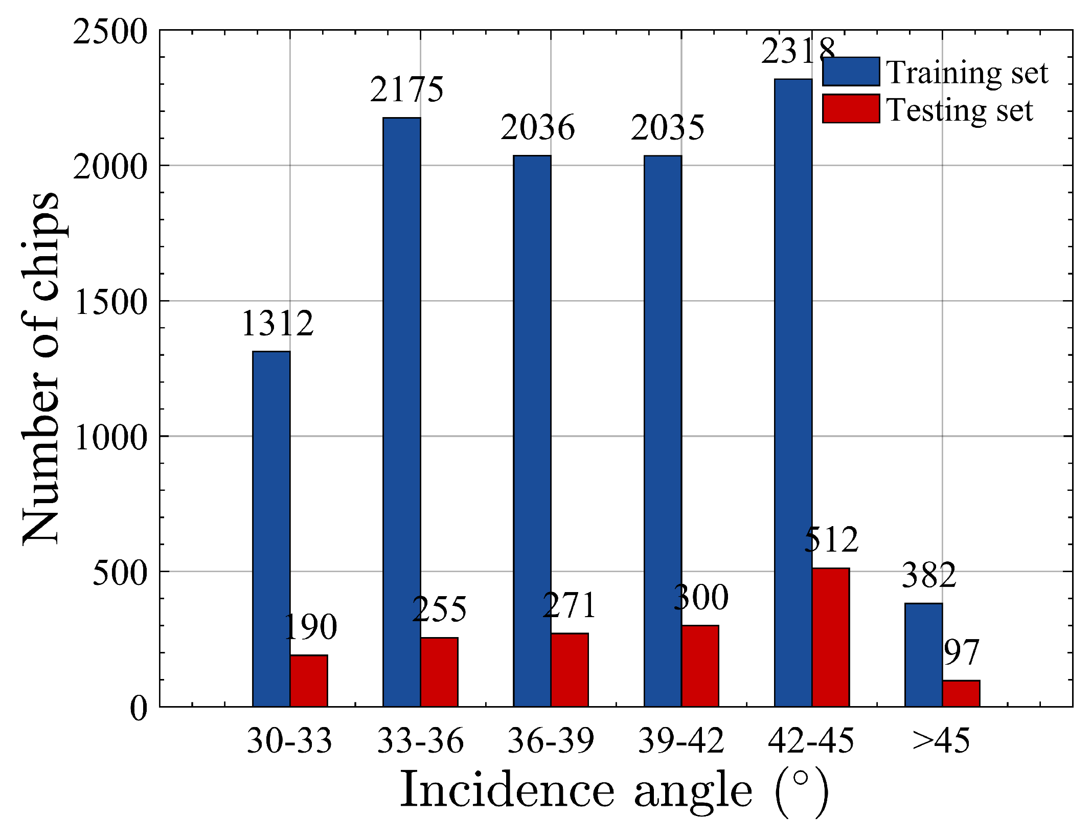 Remotesensing 09 00854 g005