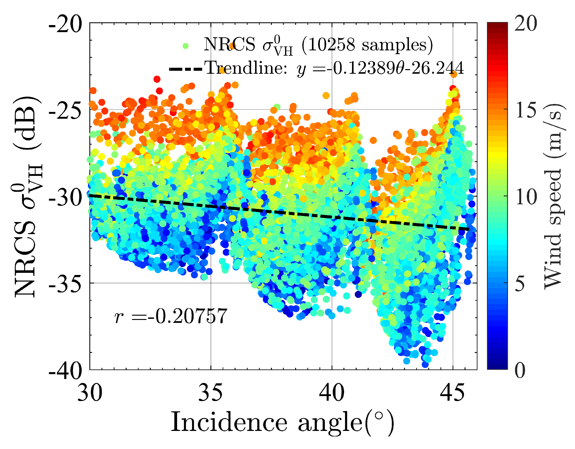 Remotesensing 09 00854 g007