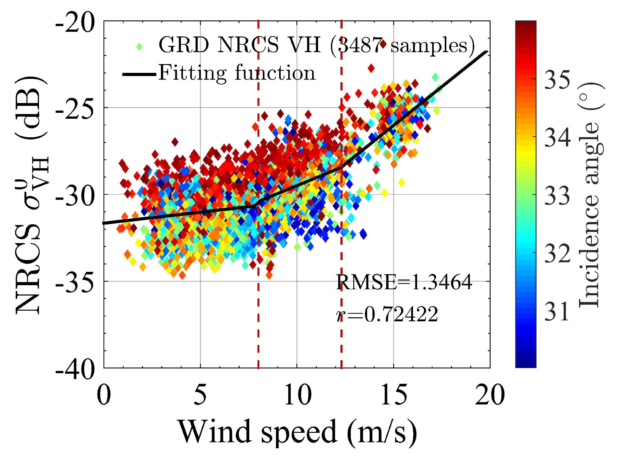 Remotesensing 09 00854 g009