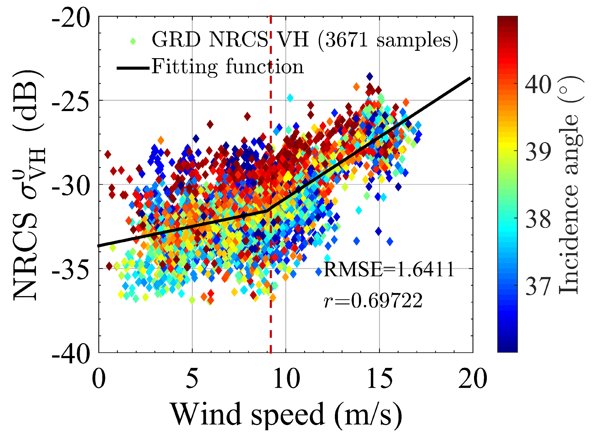 Remotesensing 09 00854 g010
