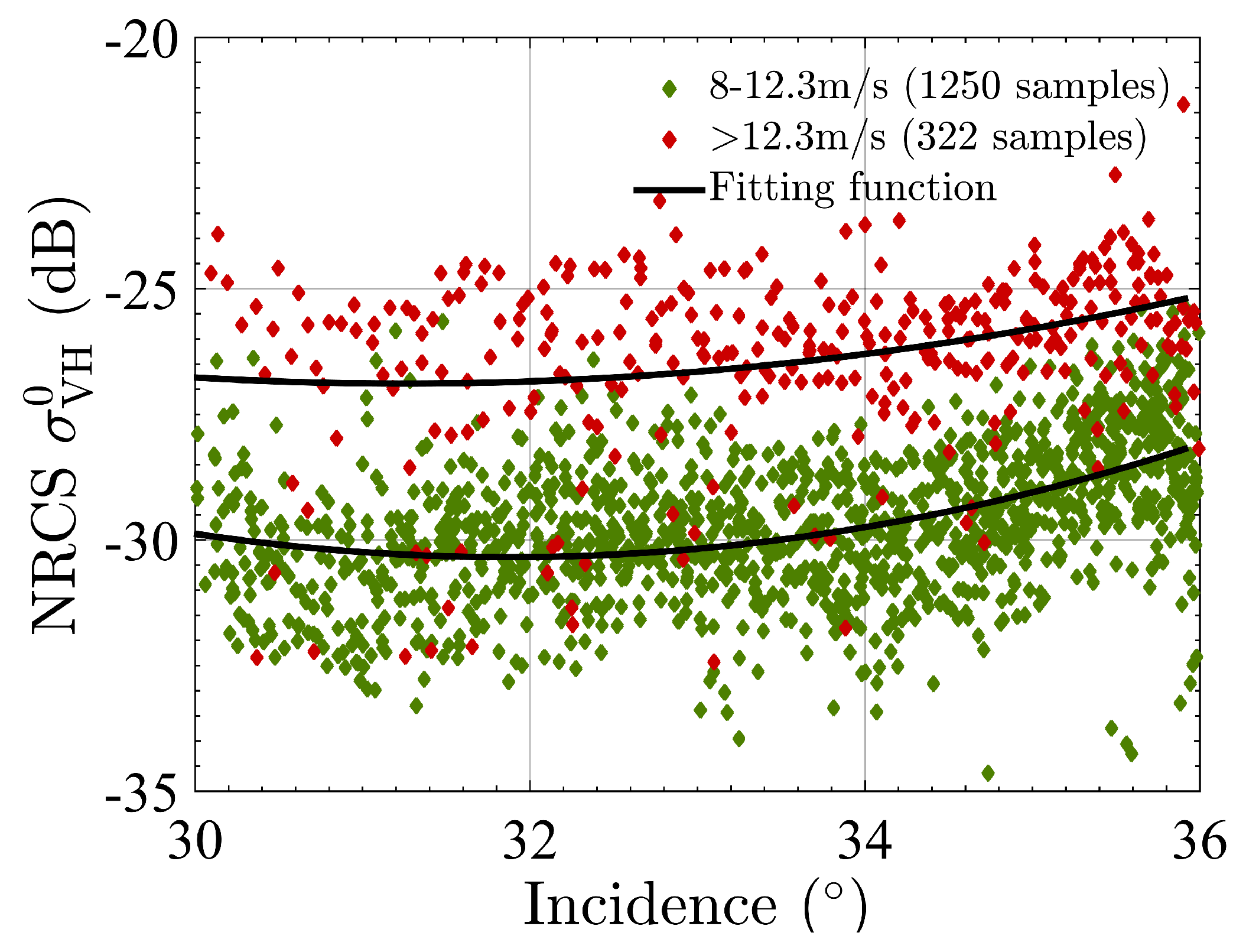 Remotesensing 09 00854 g013