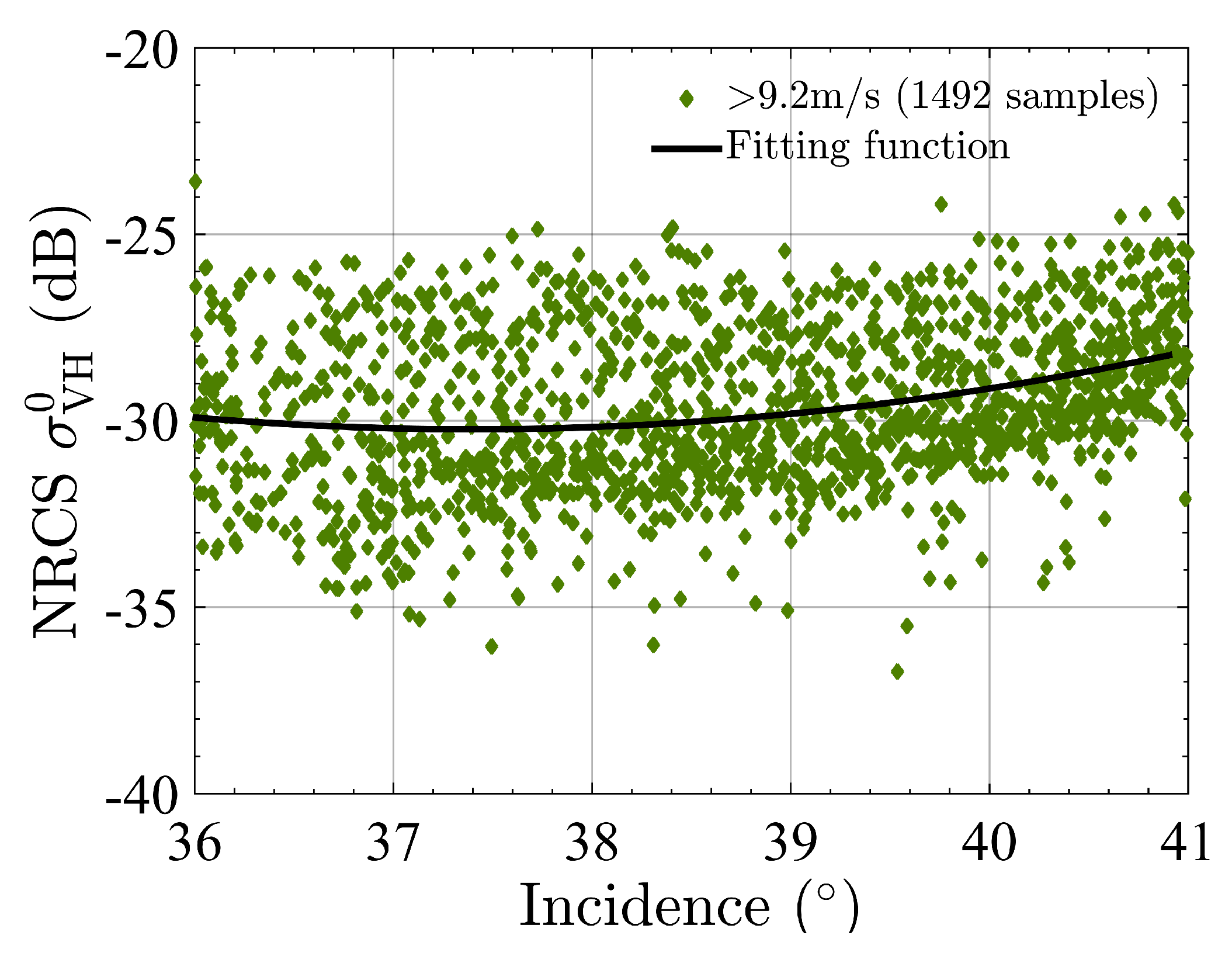 Remotesensing 09 00854 g014