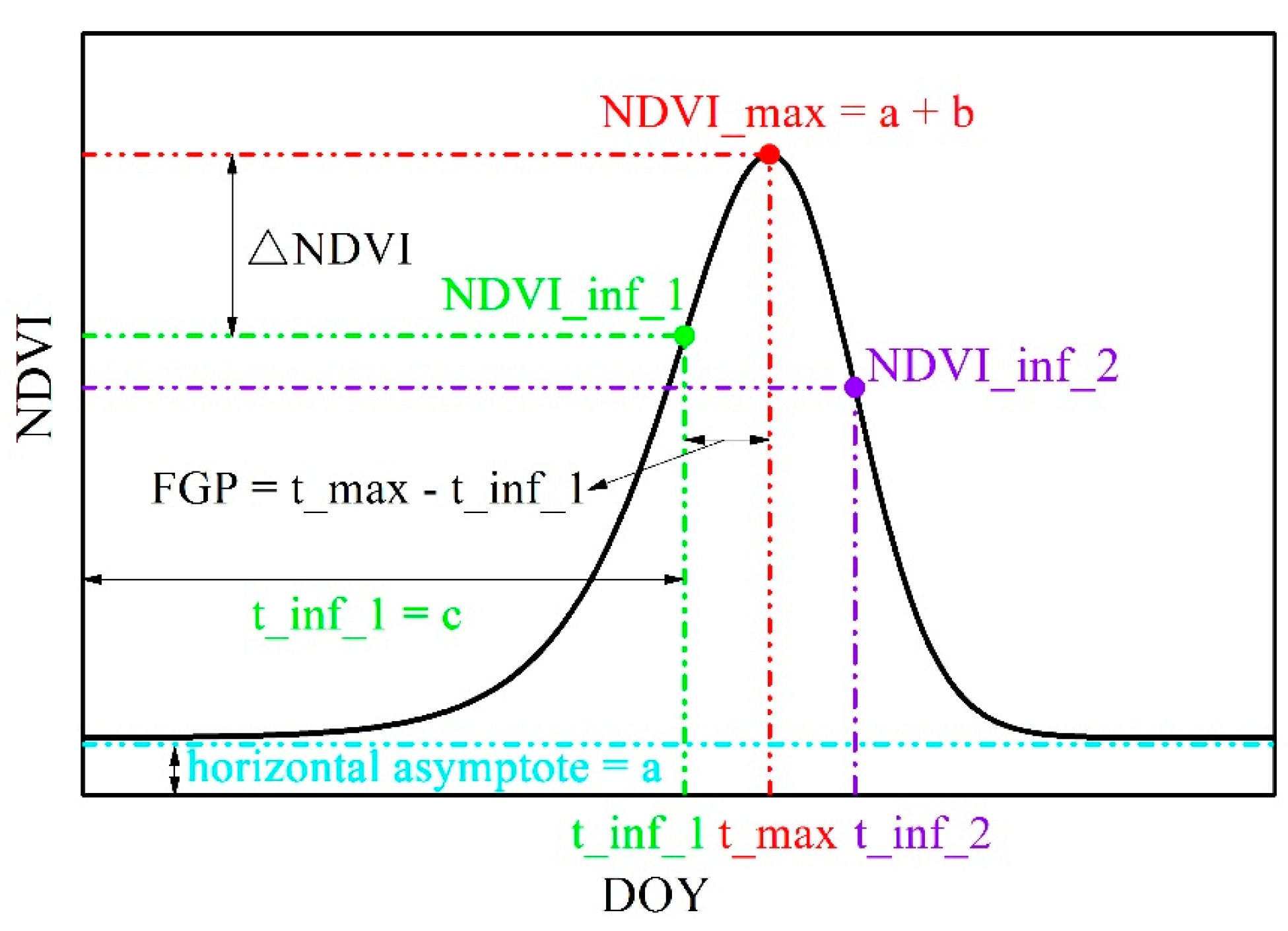 Remotesensing 09 00855 g004