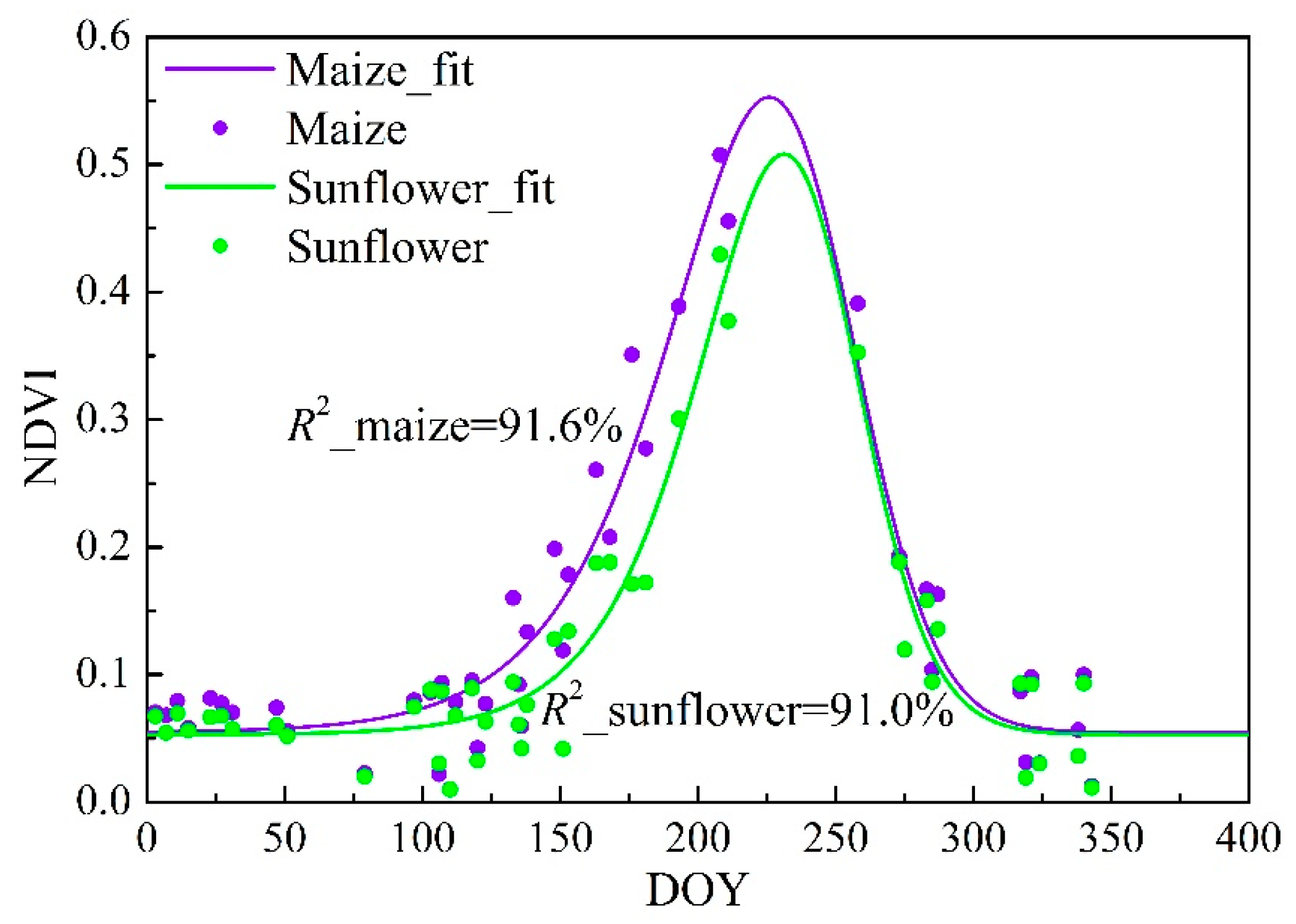 Remotesensing 09 00855 g005