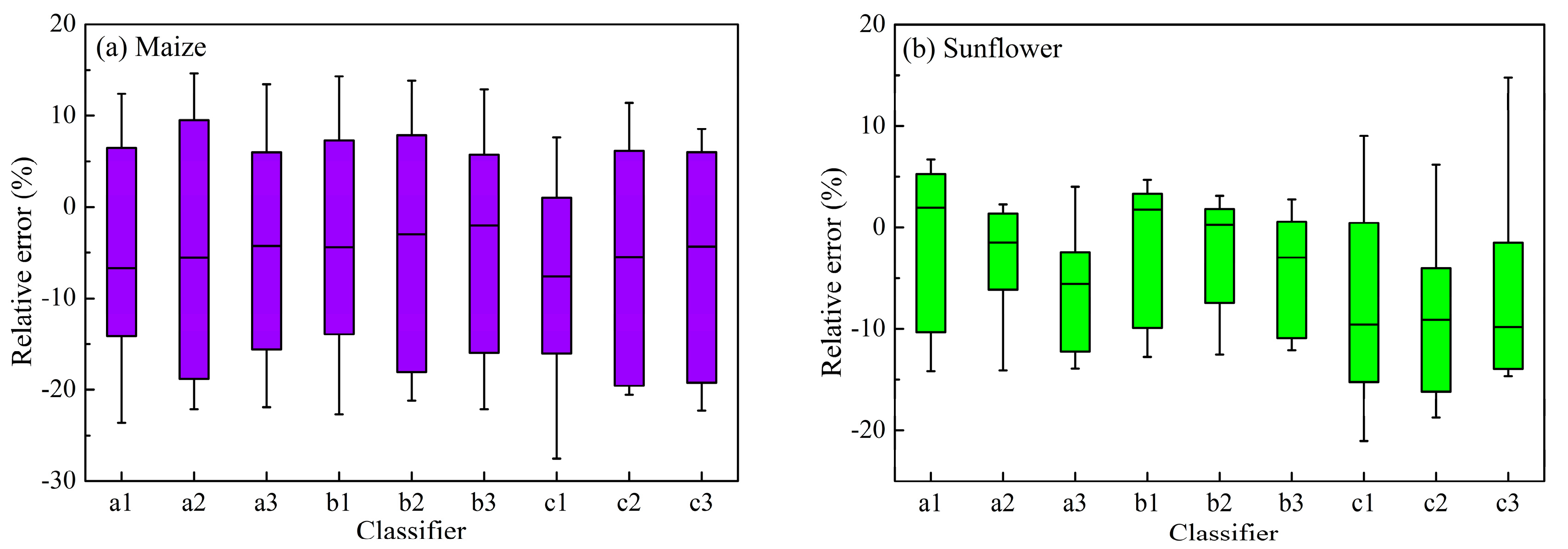 Remotesensing 09 00855 g007