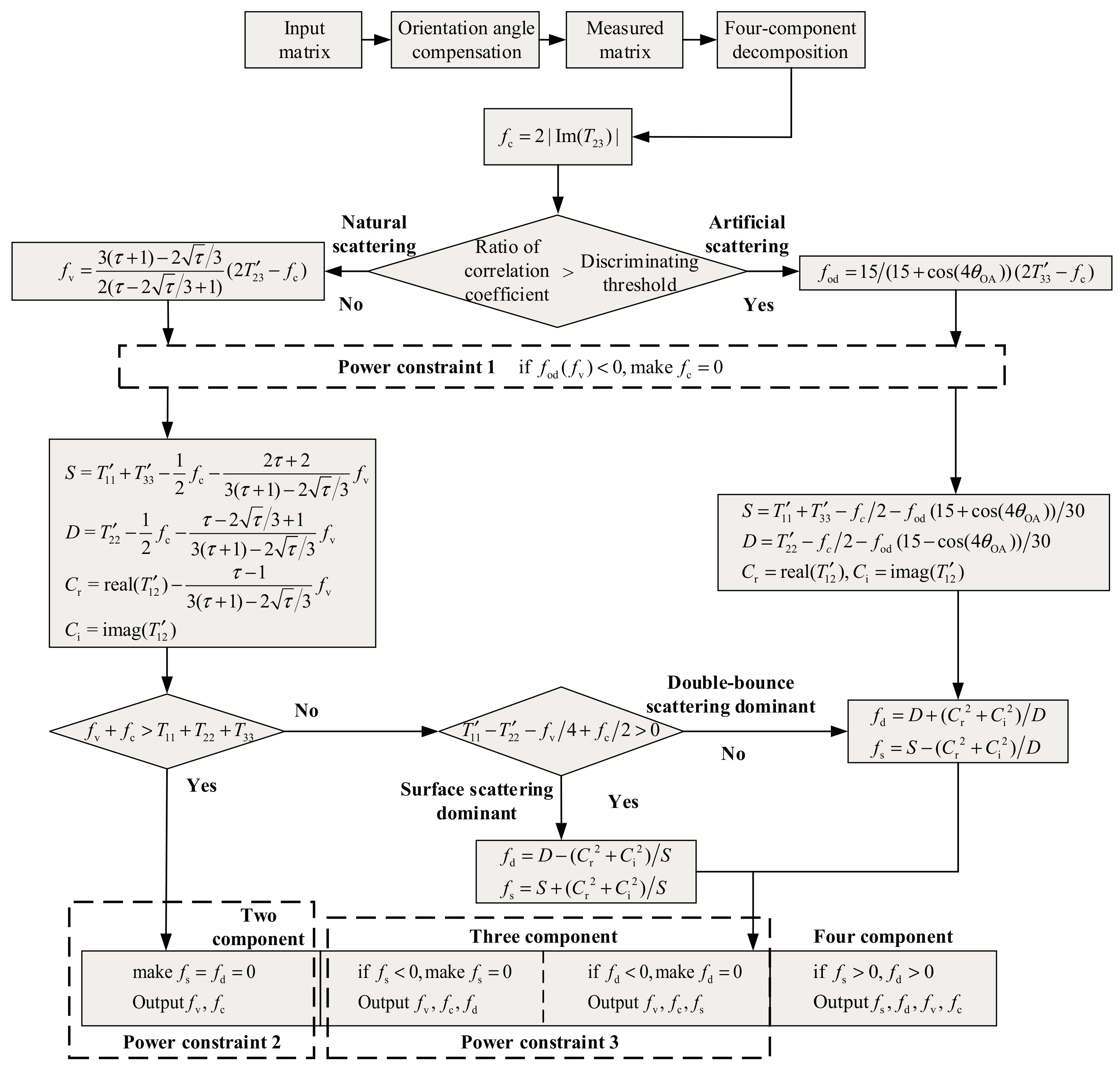 Remotesensing 09 00856 g002