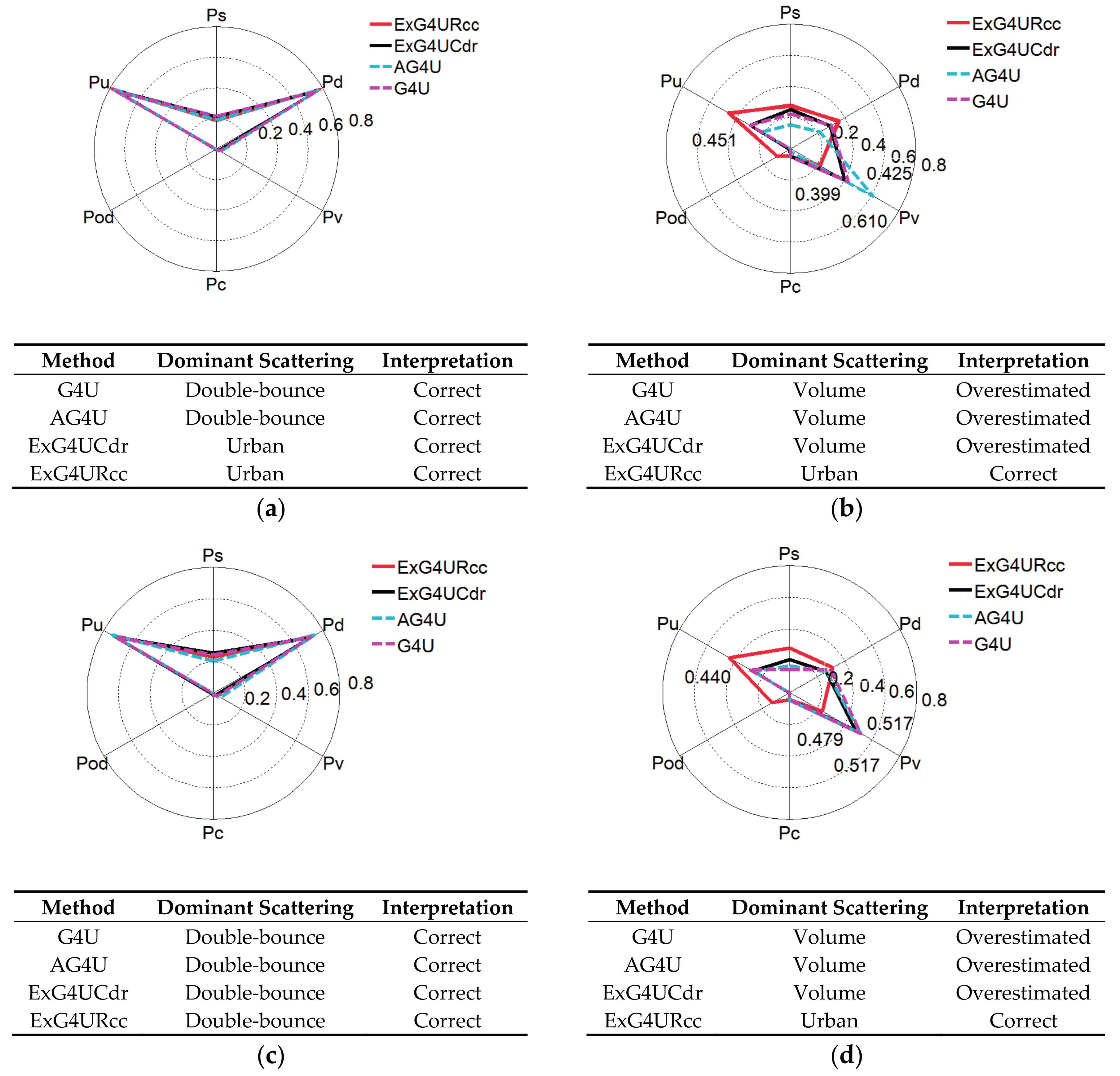 Remotesensing 09 00856 g005