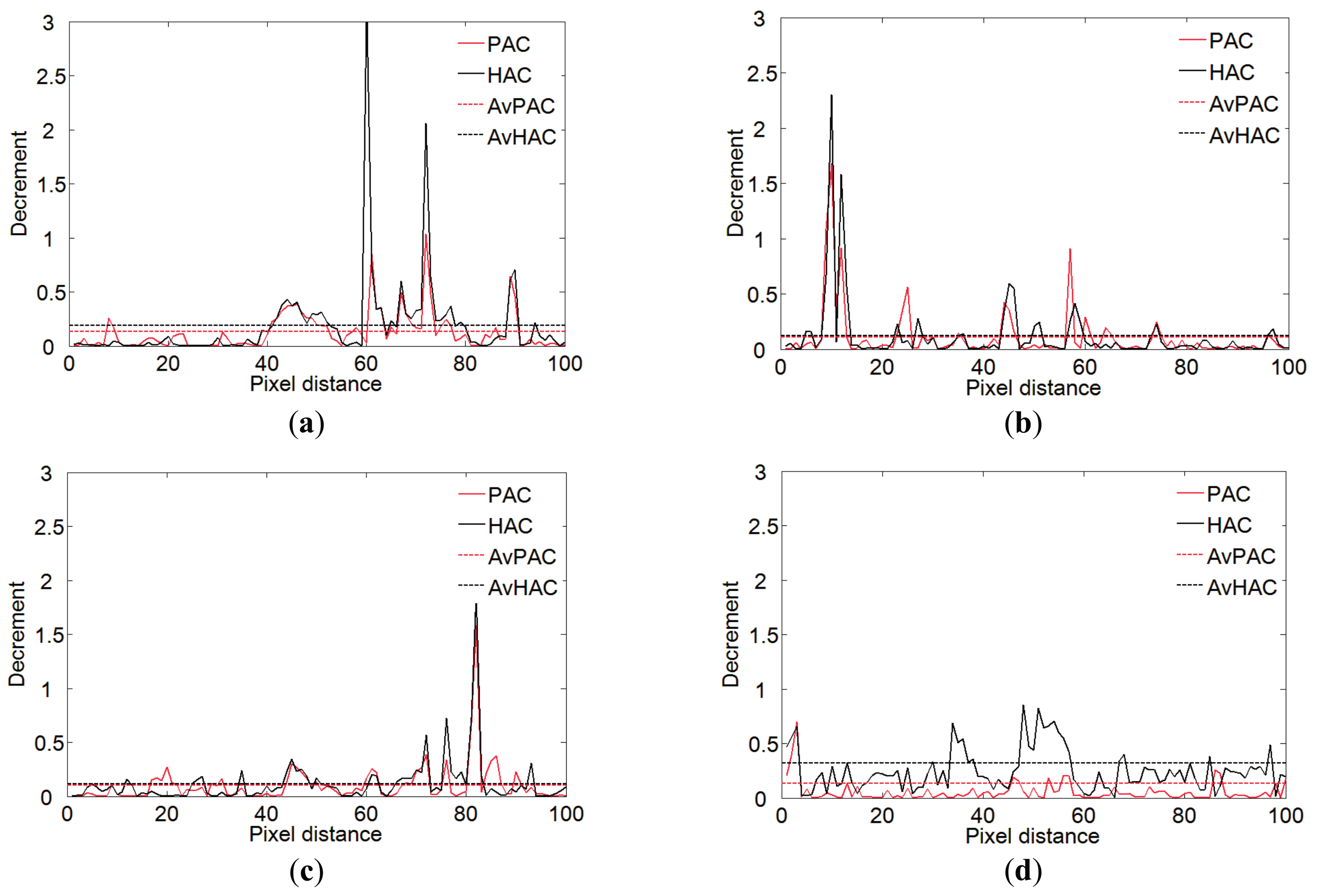 Remotesensing 09 00856 g007