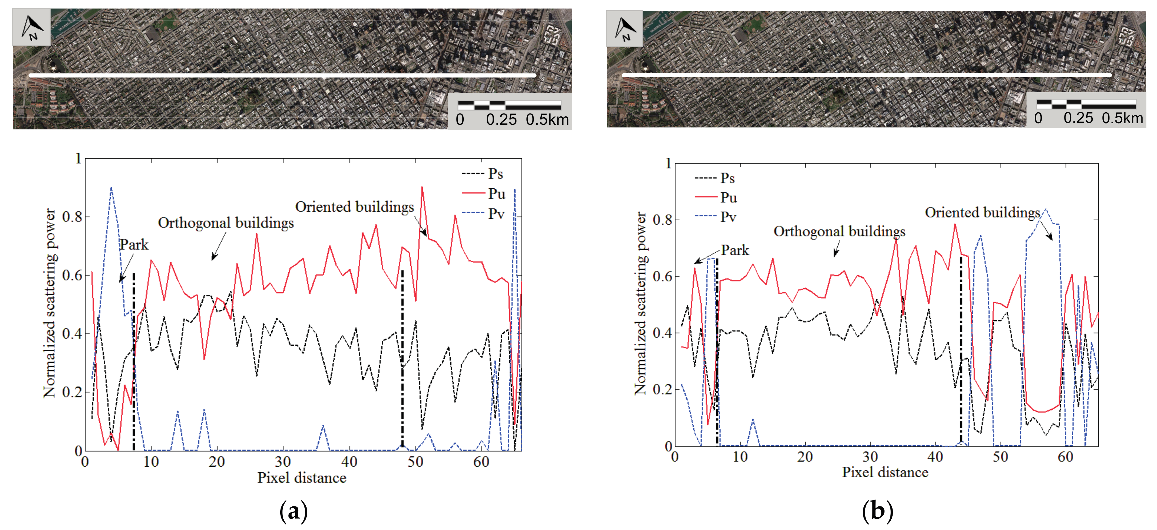 Remotesensing 09 00856 g013