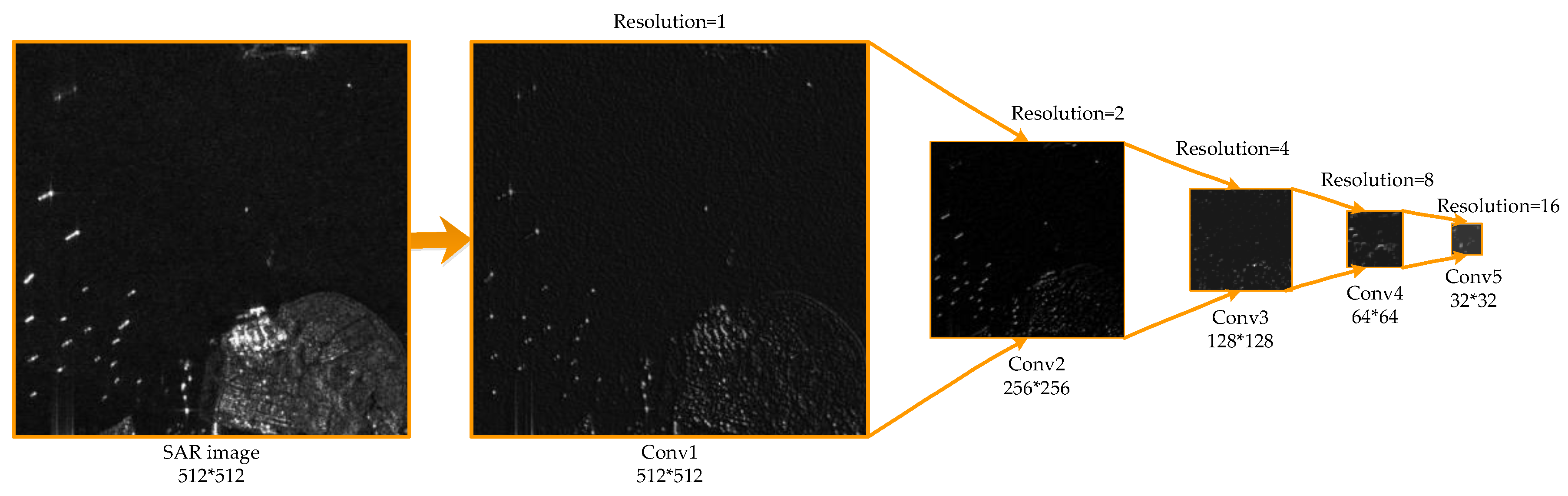 Remotesensing 09 00860 g002