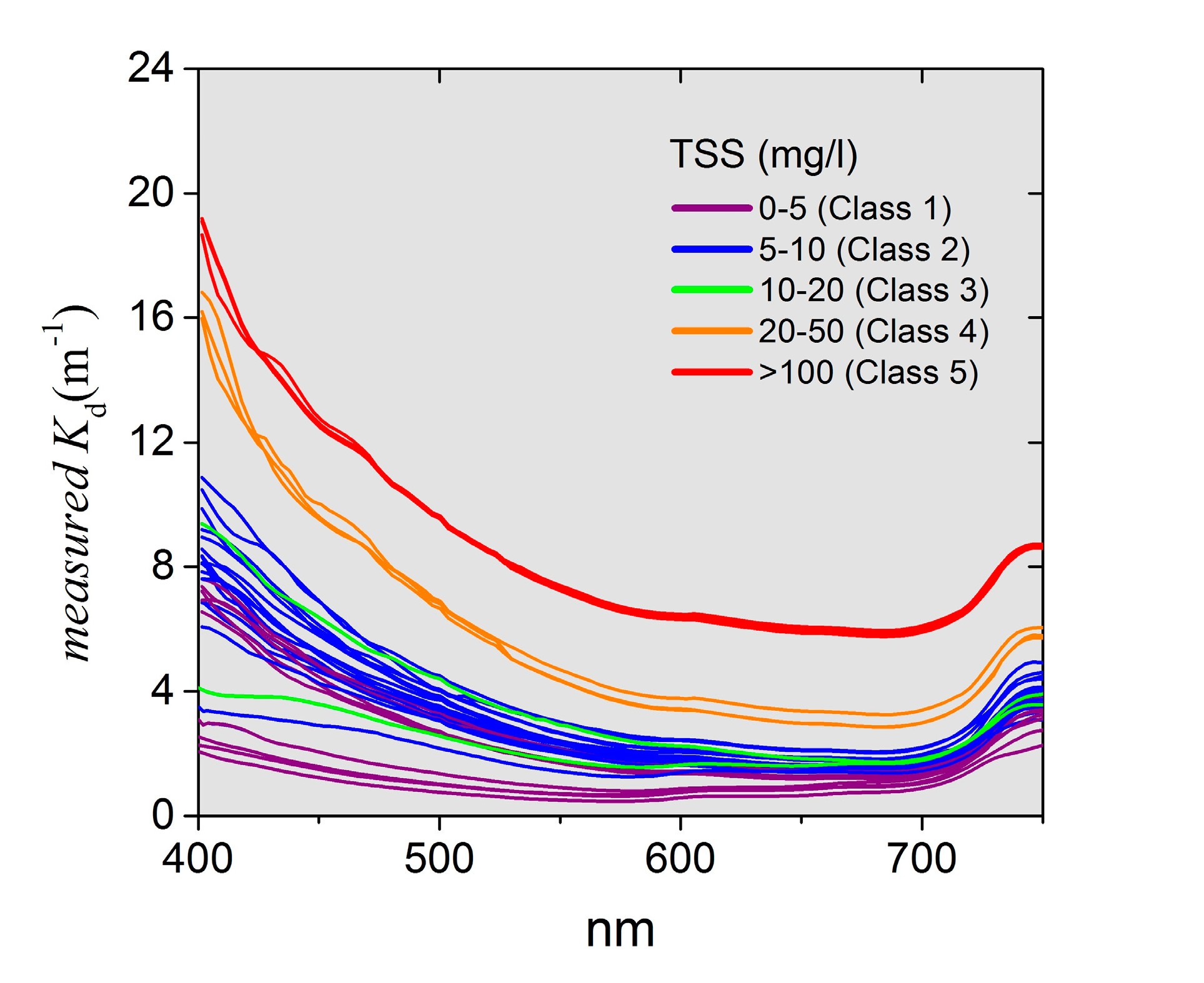 Remotesensing 09 00861 g006