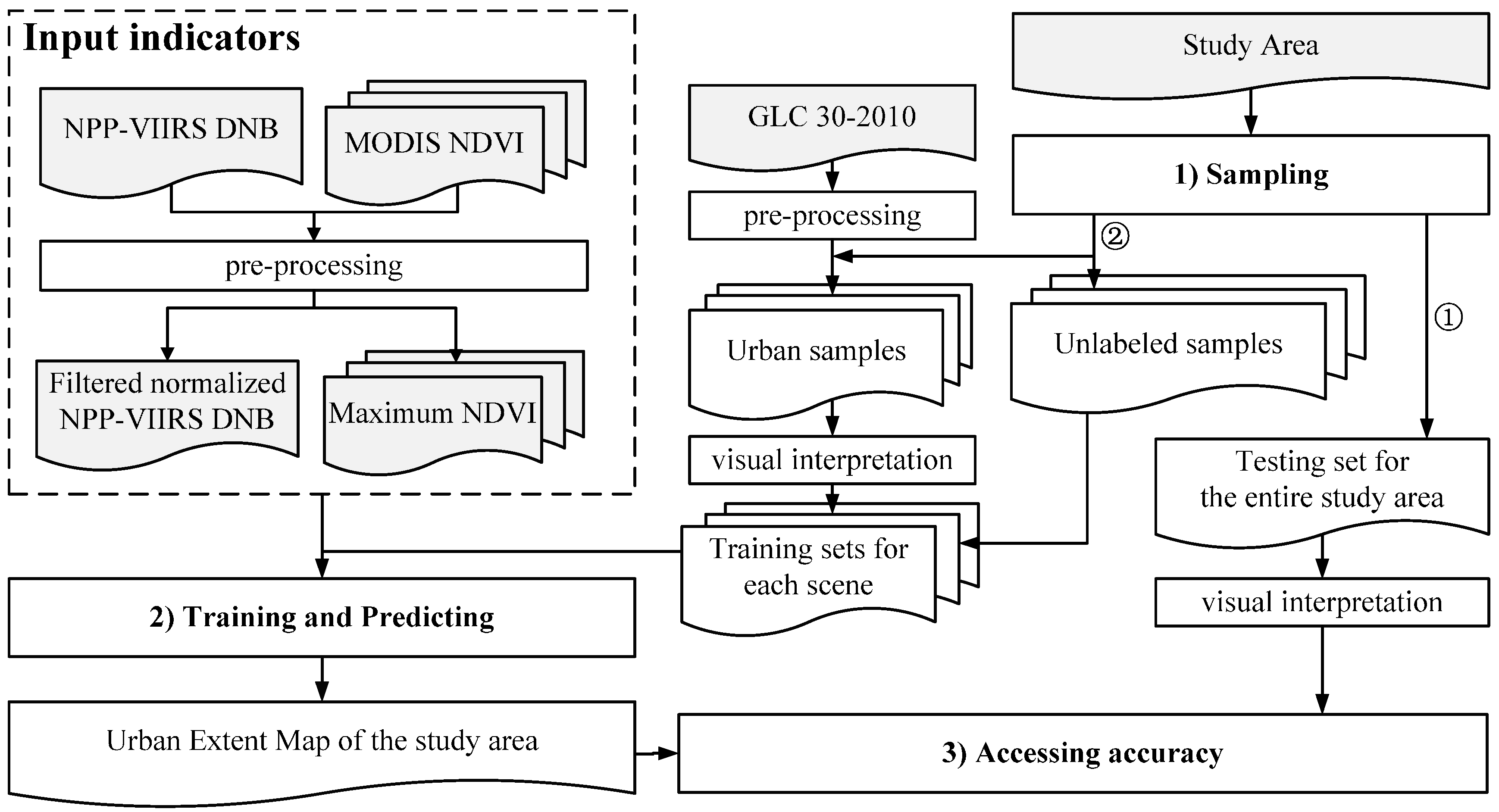 Remotesensing 09 00862 g003