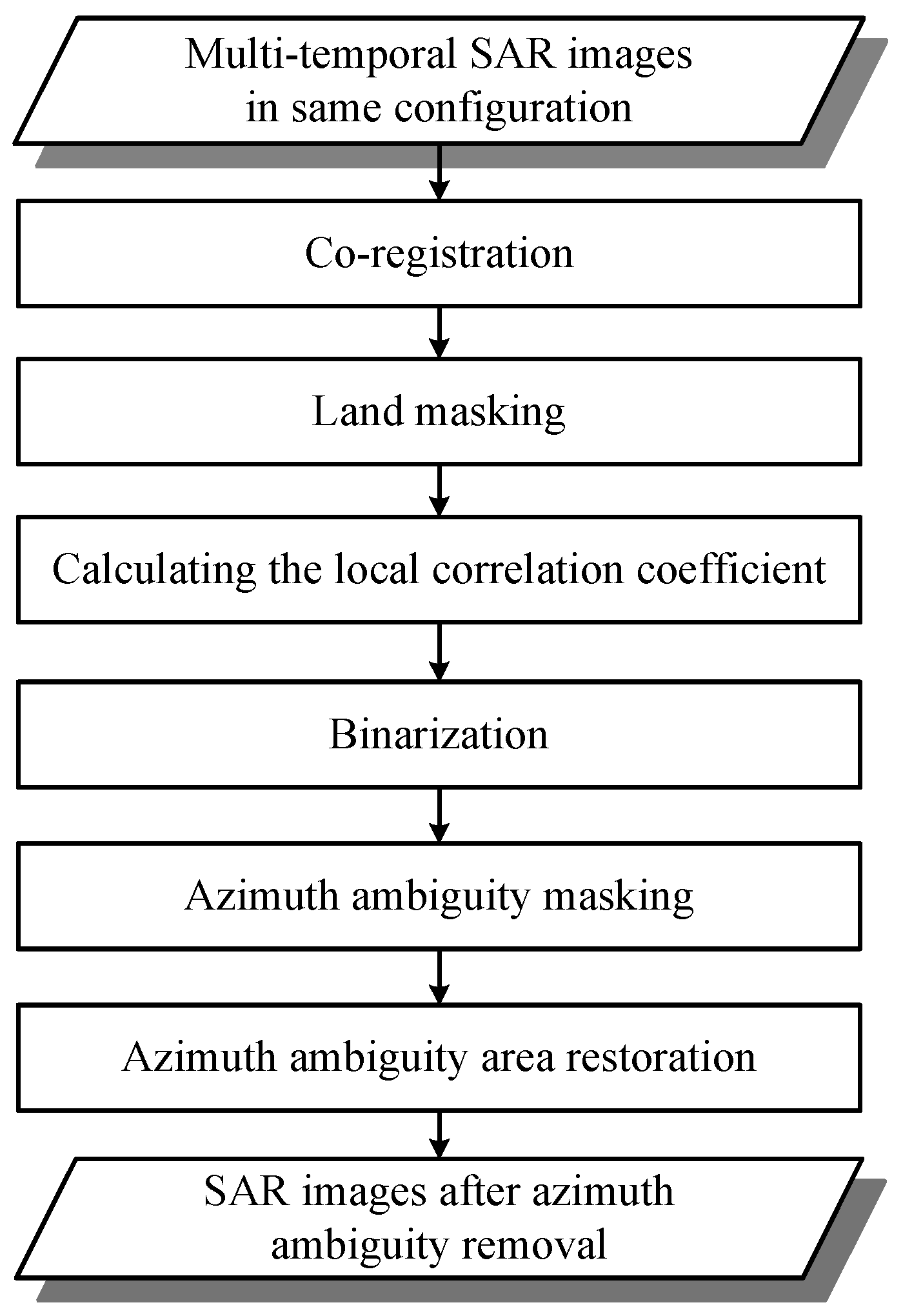 Remotesensing 09 00866 g003 Remotesensing 09 00866 g003