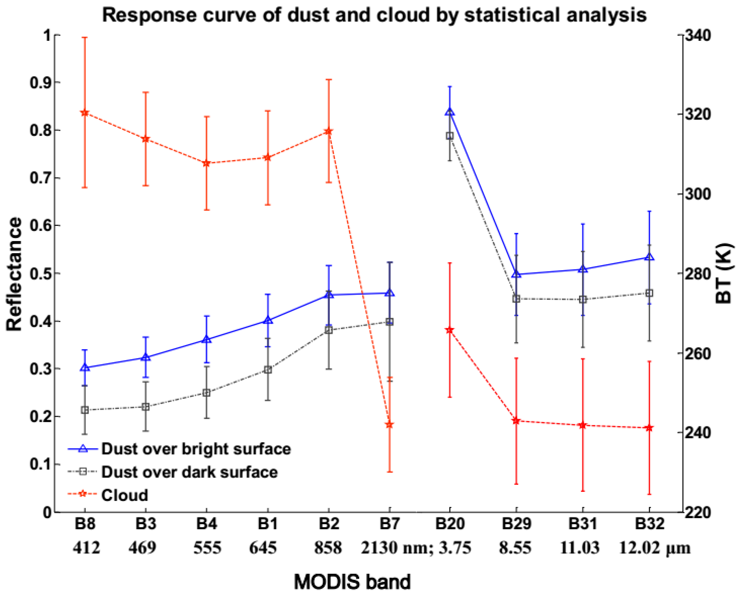 Remotesensing 09 00869 g001