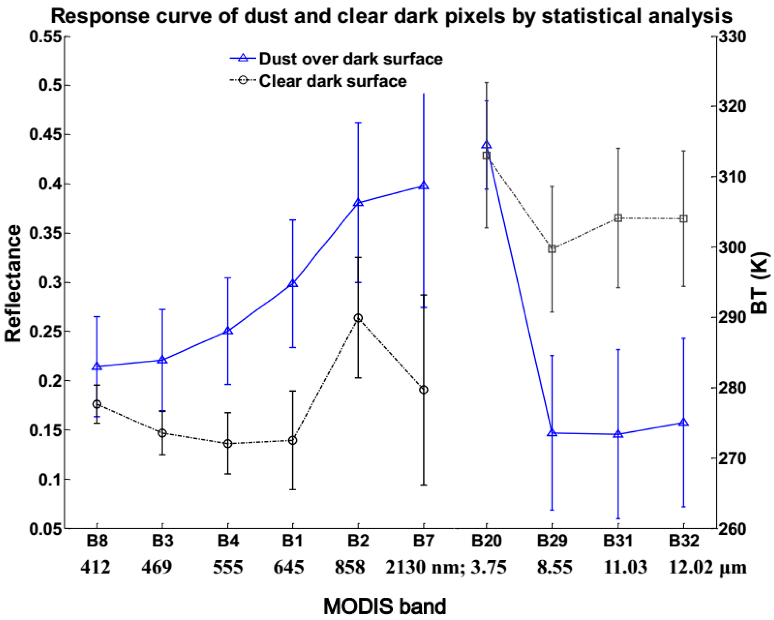 Remotesensing 09 00869 g002