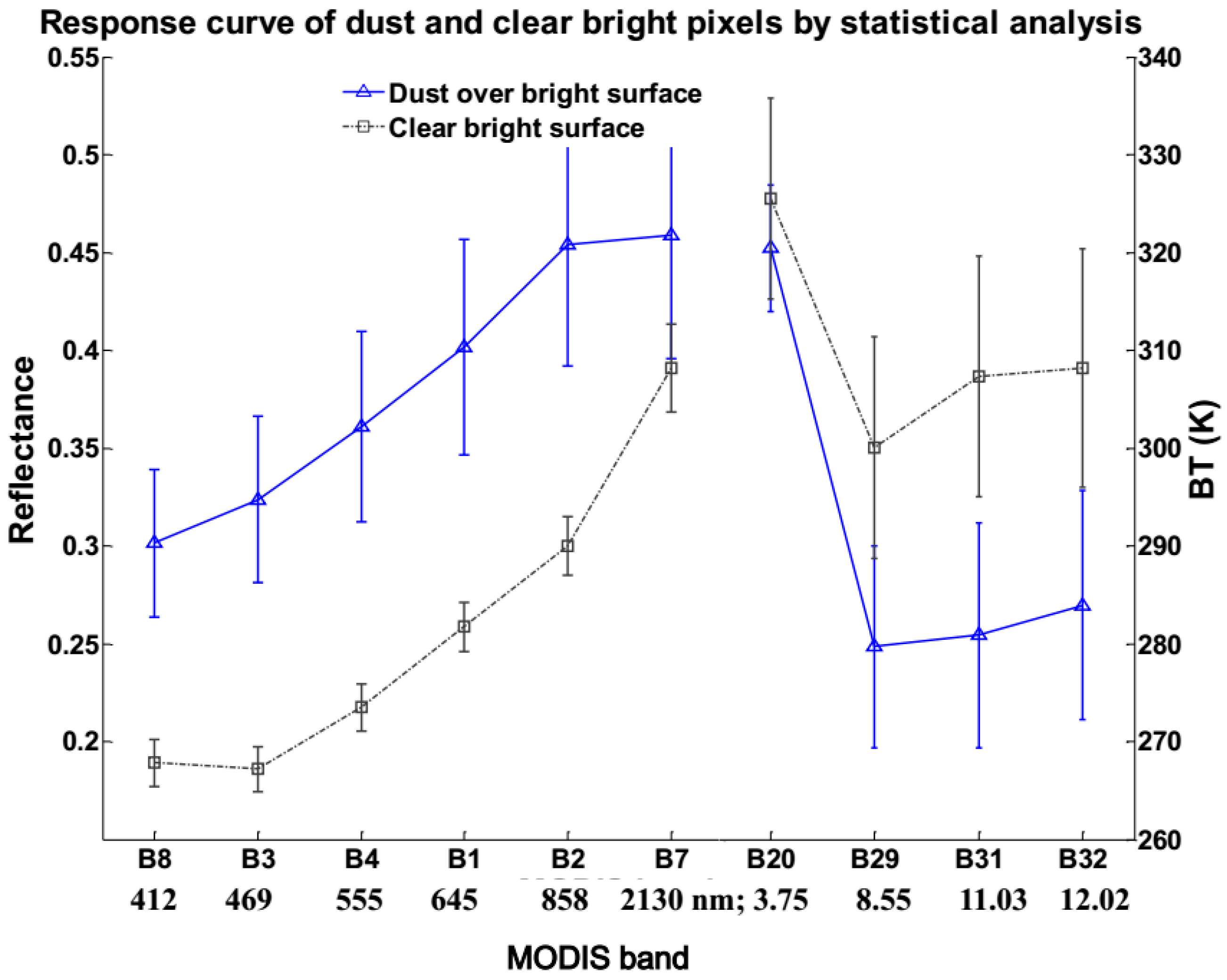 Remotesensing 09 00869 g003