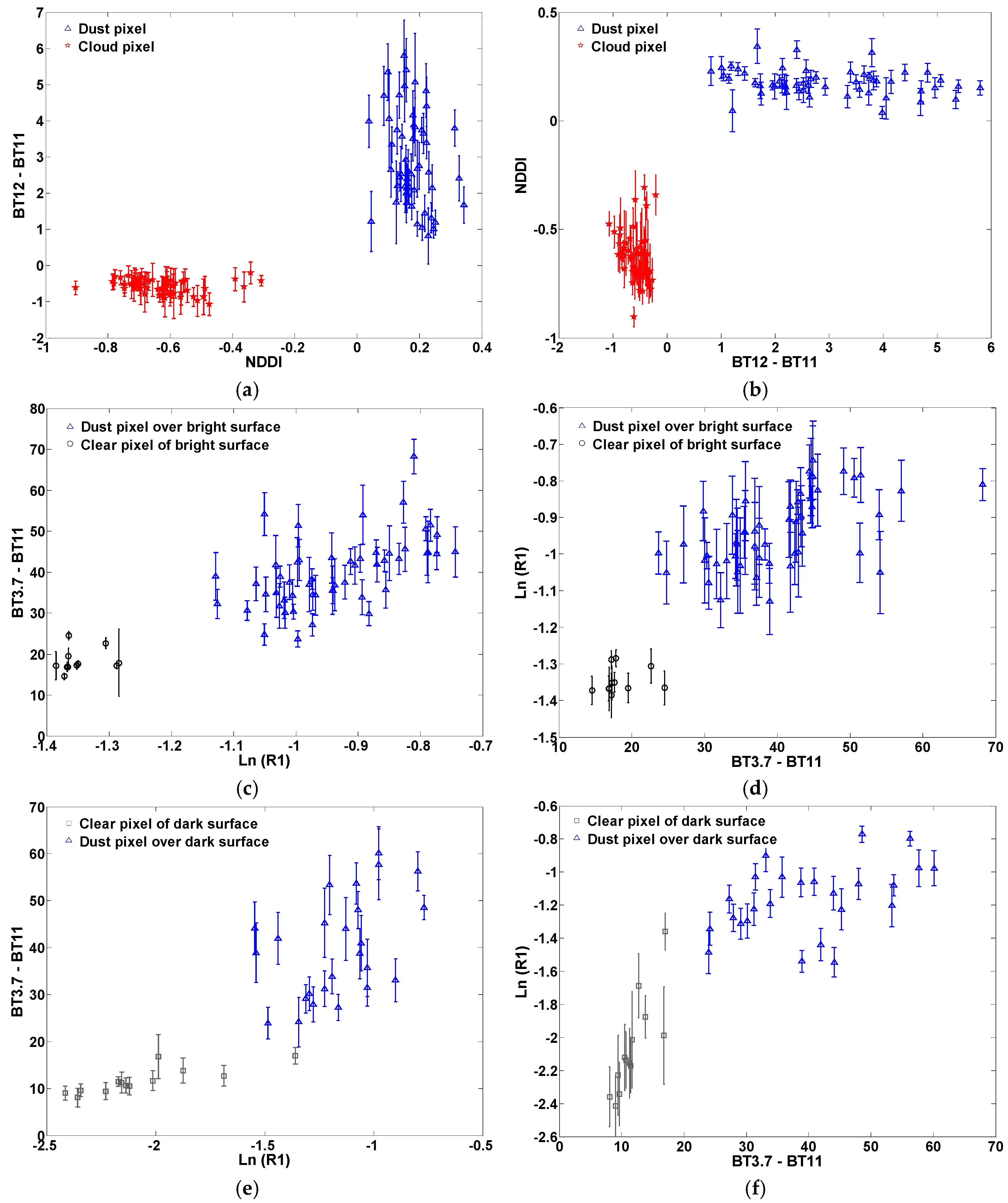 Remotesensing 09 00869 g004