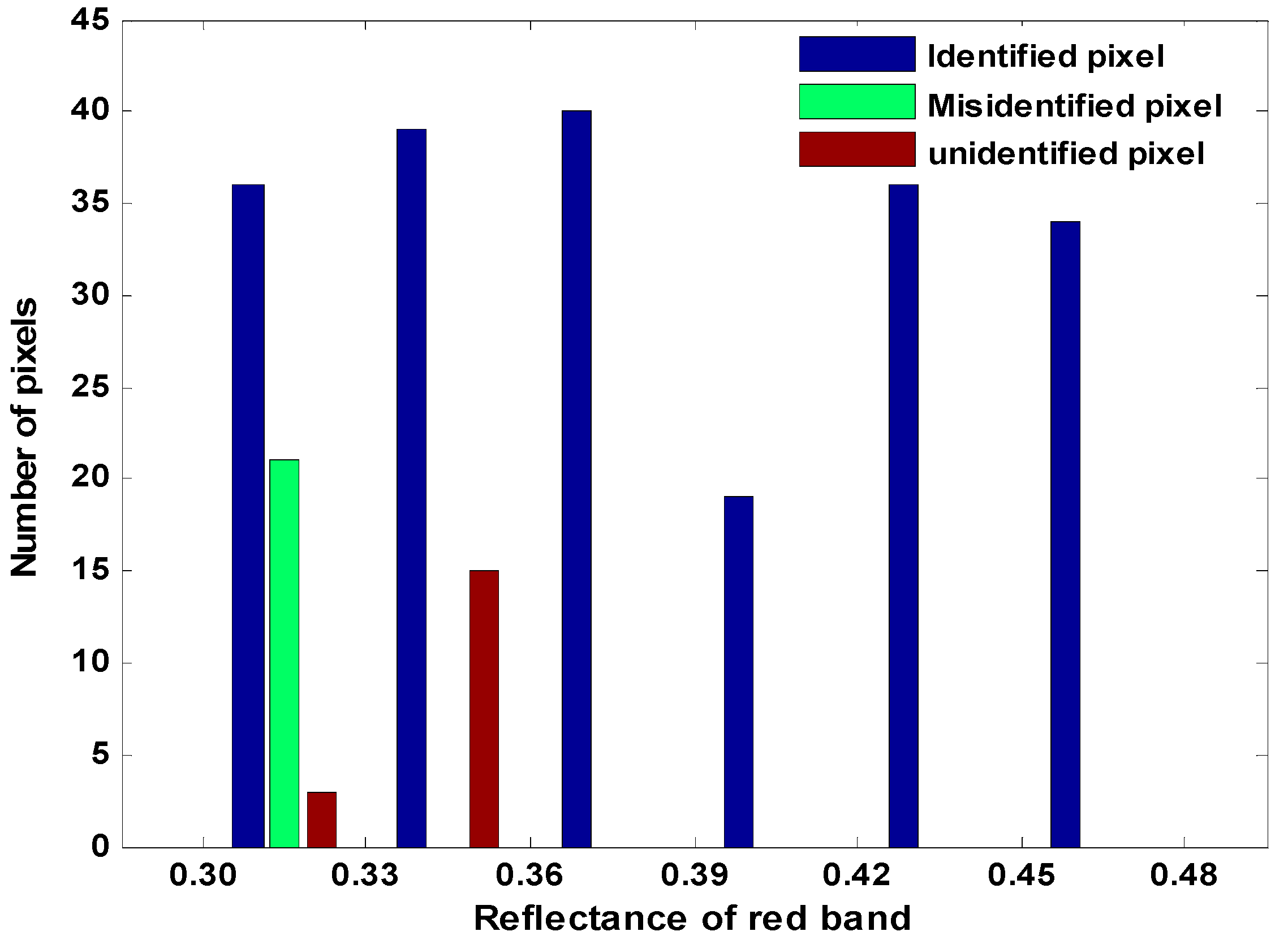 Remotesensing 09 00869 g012