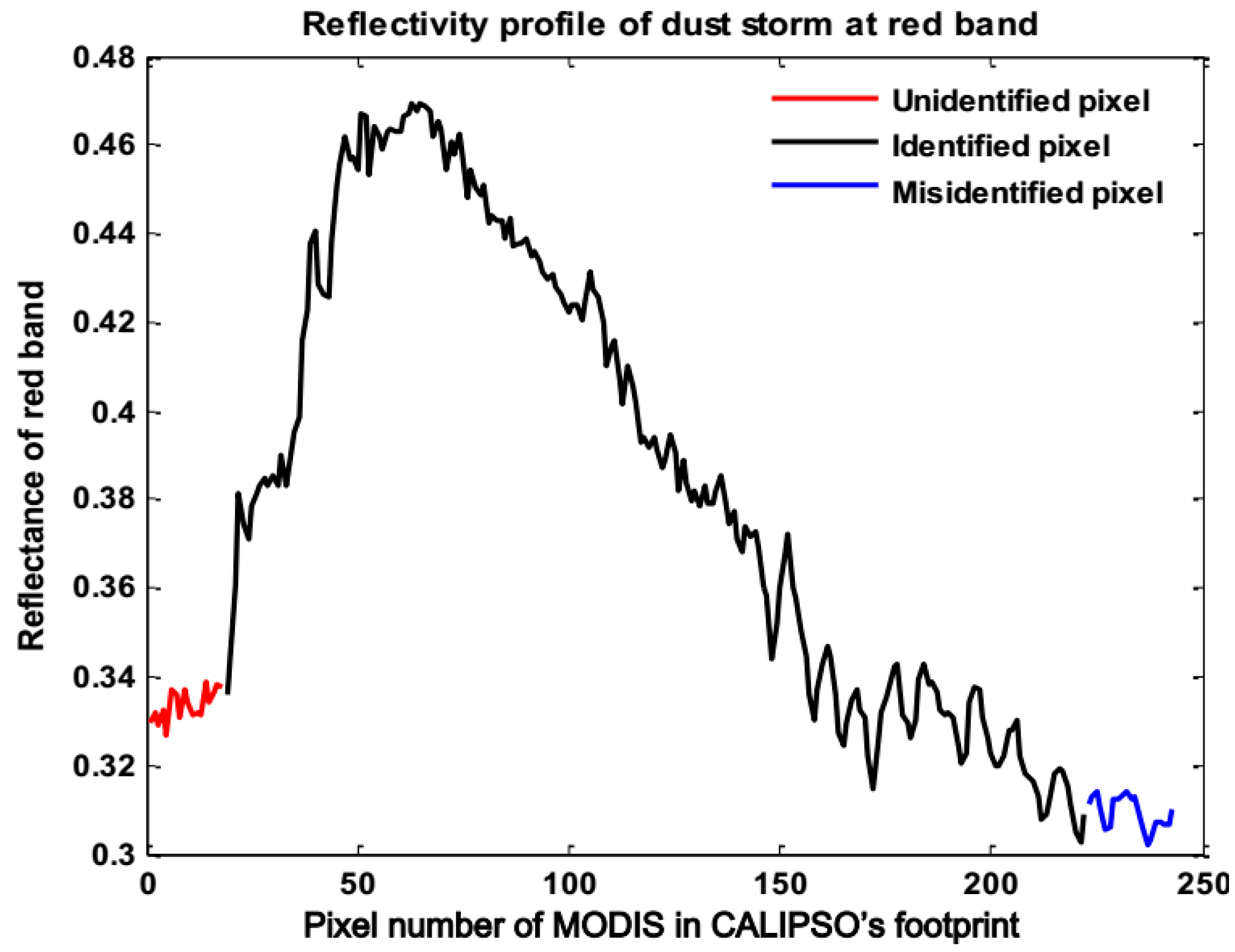 Remotesensing 09 00869 g013