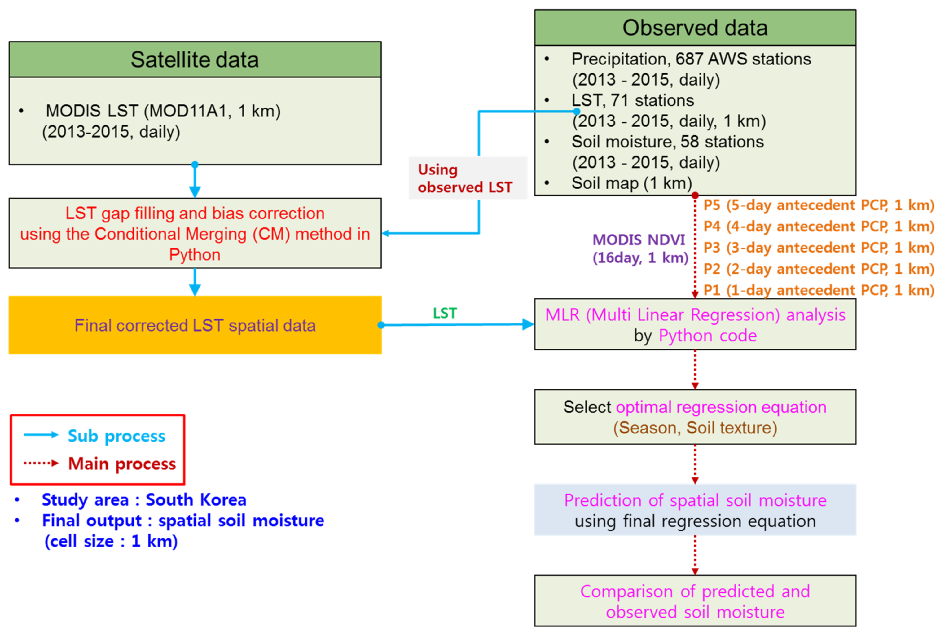 Remotesensing 09 00870 g001 Remotesensing 09 00870 g001