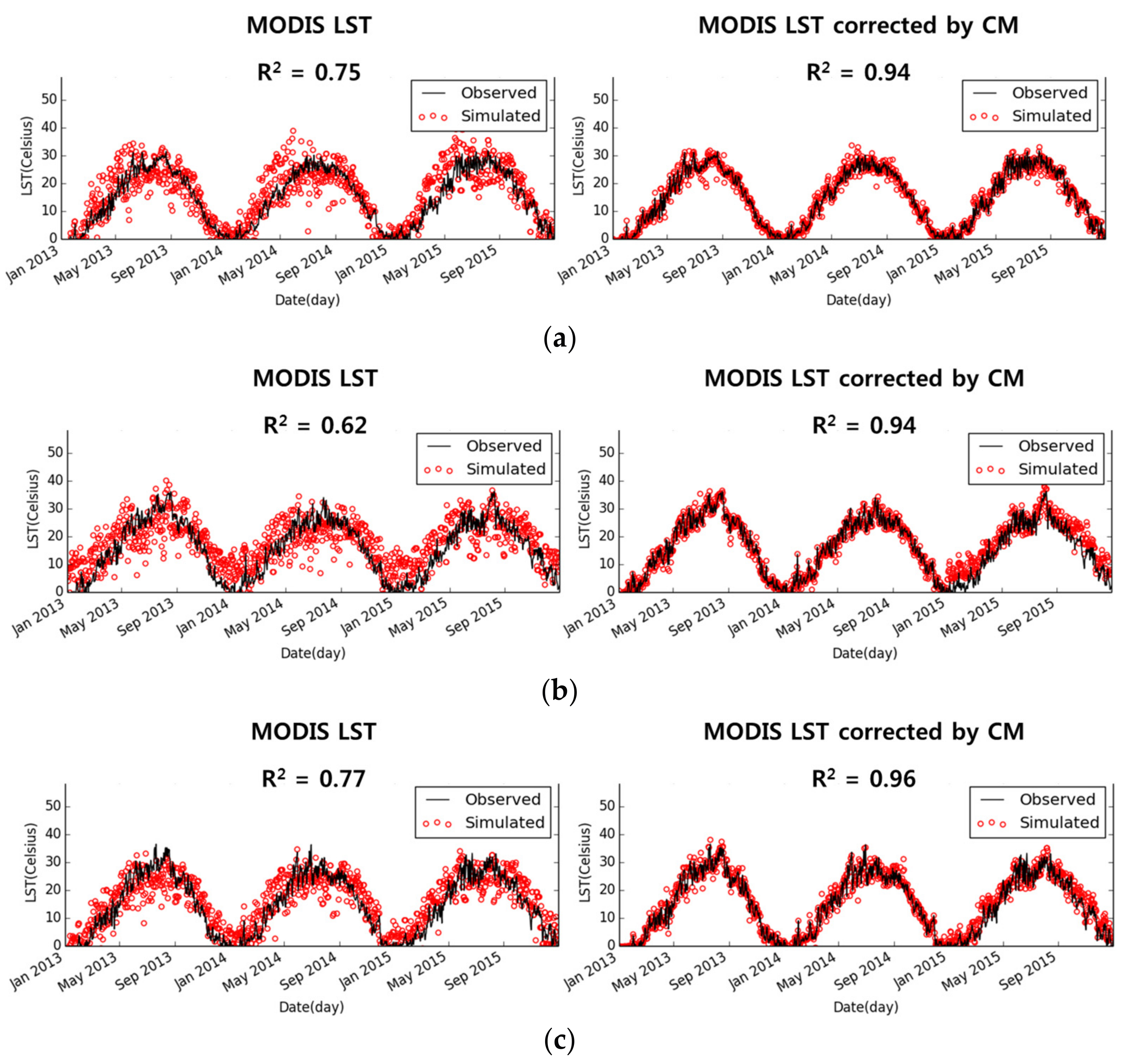Remotesensing 09 00870 g006 Remotesensing 09 00870 g006