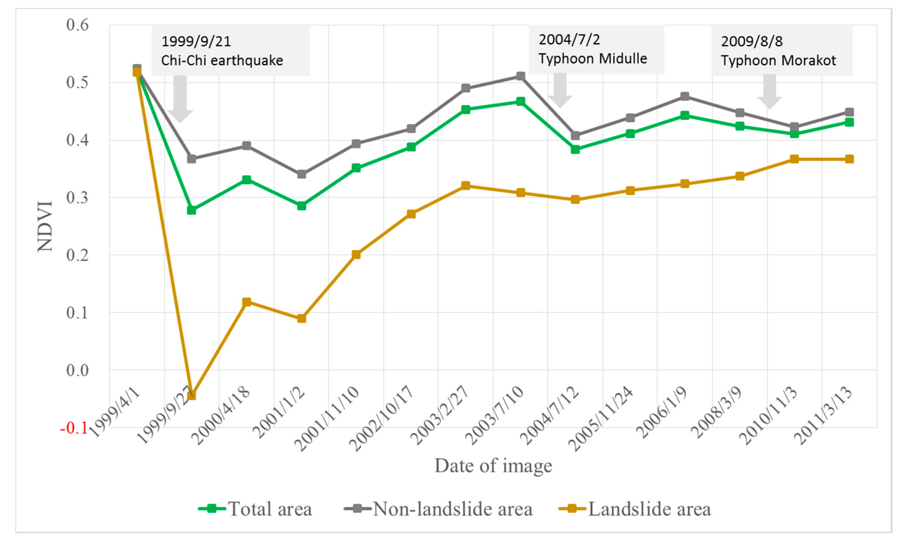 Remotesensing 09 00893 g005 Remotesensing 09 00893 g005