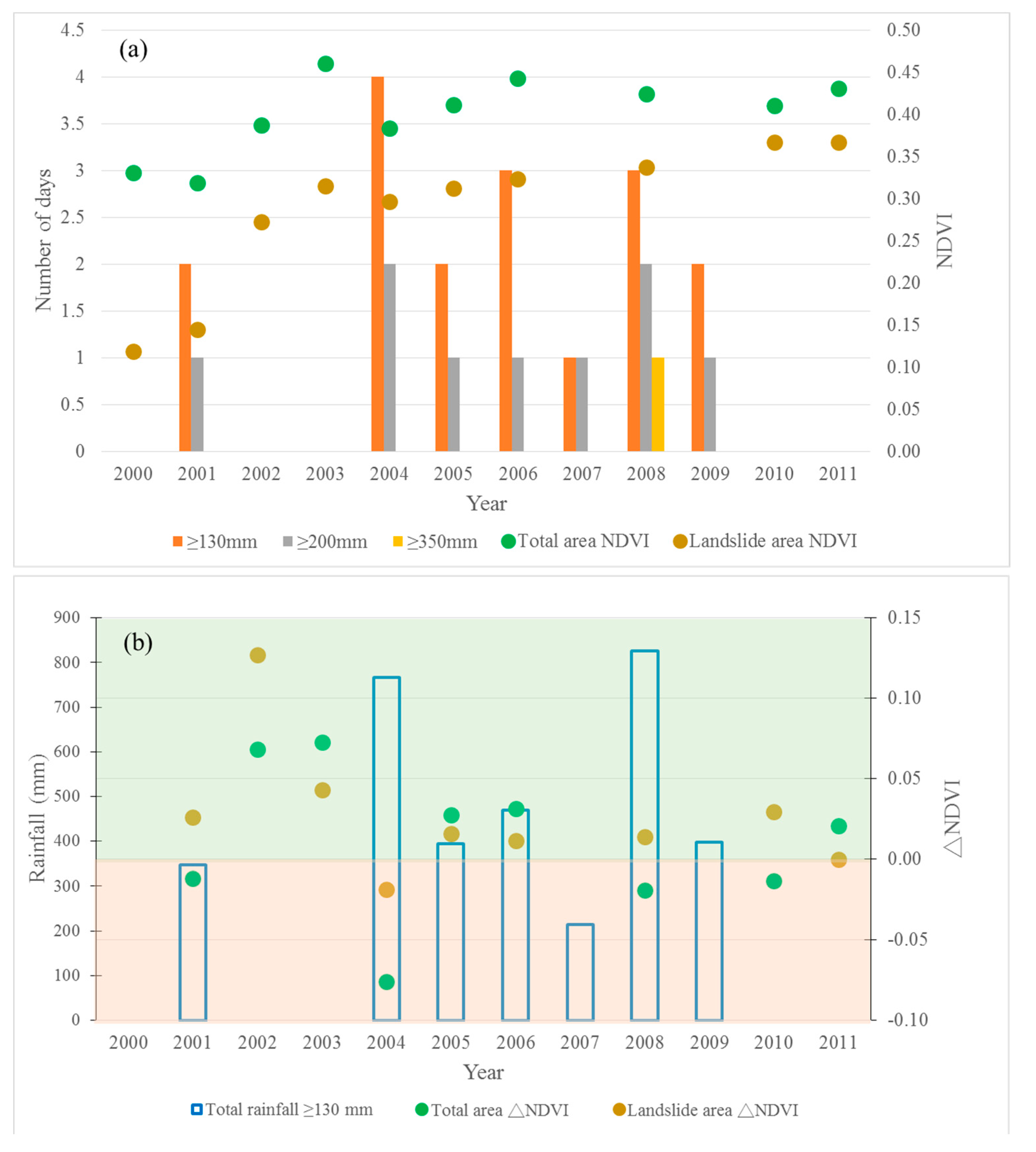 Remotesensing 09 00893 g009 Remotesensing 09 00893 g009