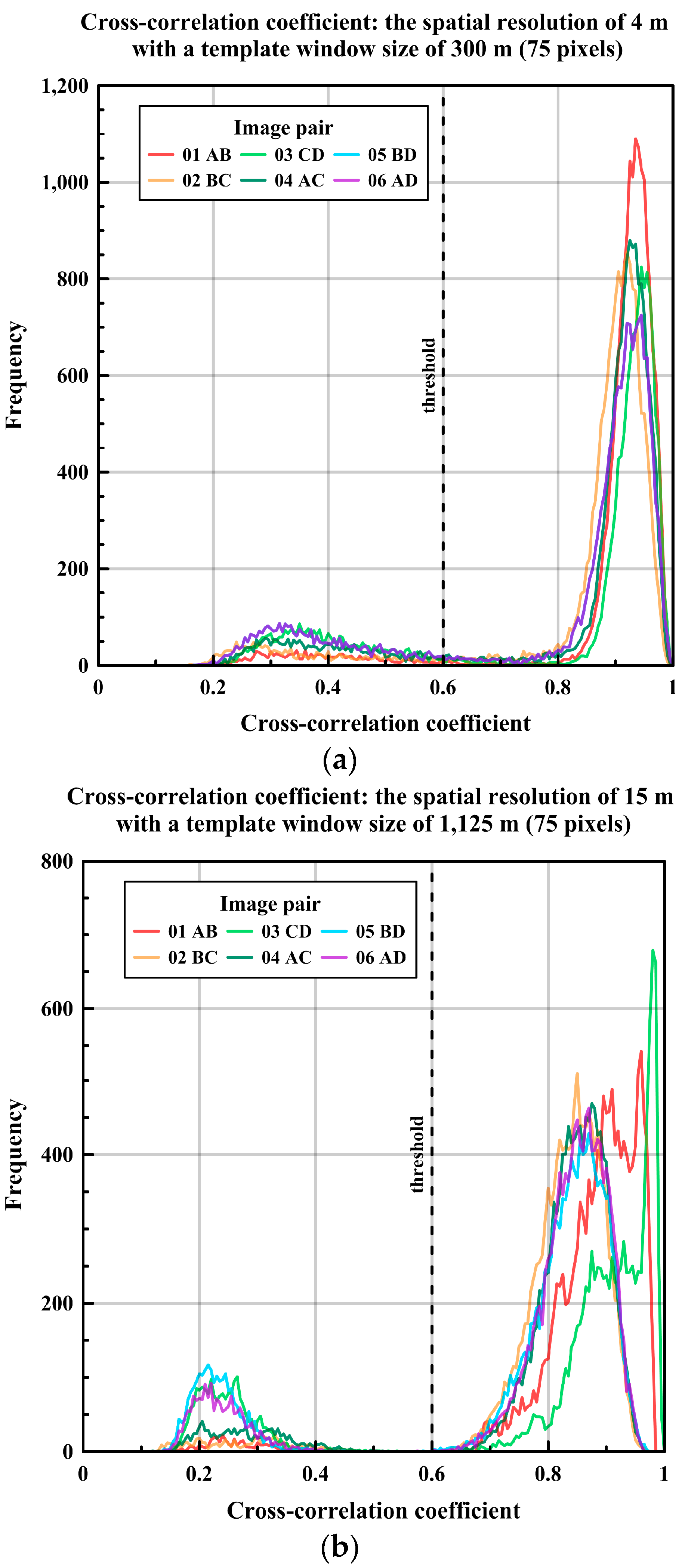 Remotesensing 09 00930 g004