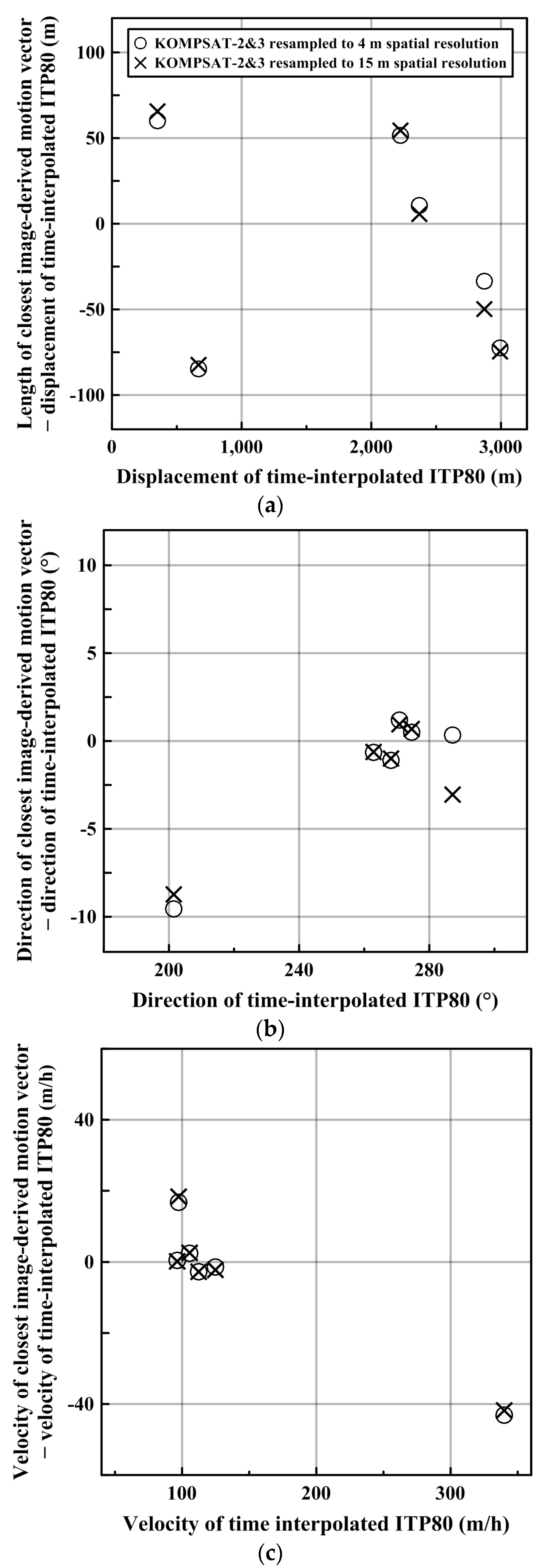 Remotesensing 09 00930 g009