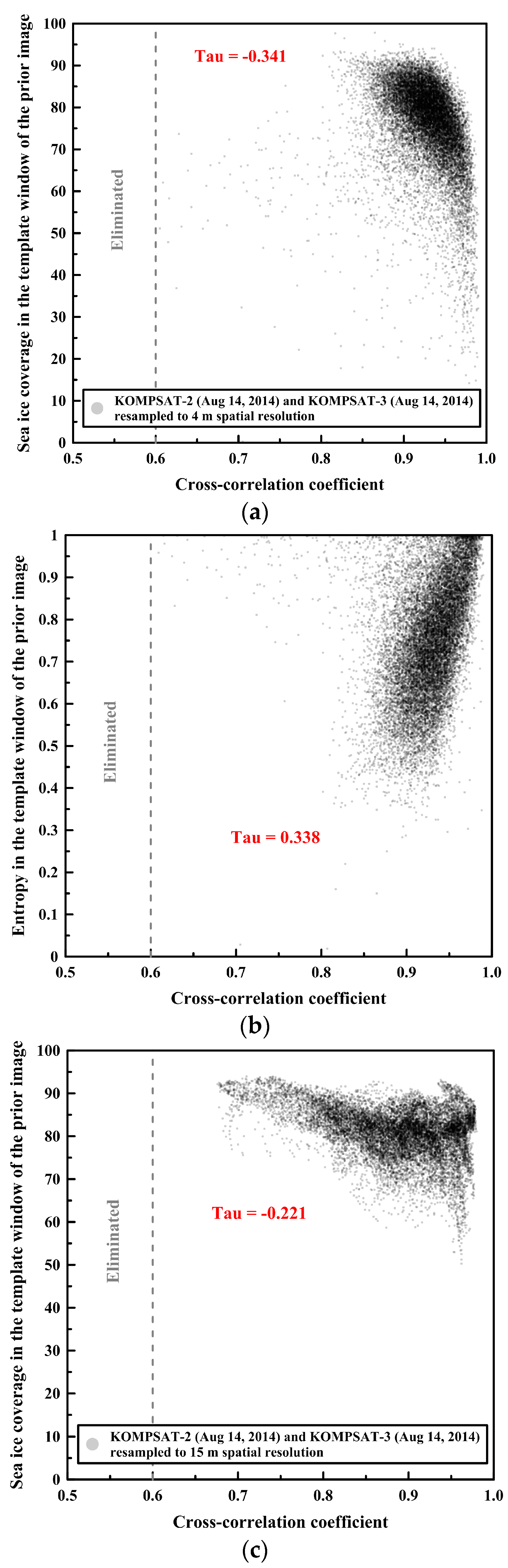 Remotesensing 09 00930 g010a