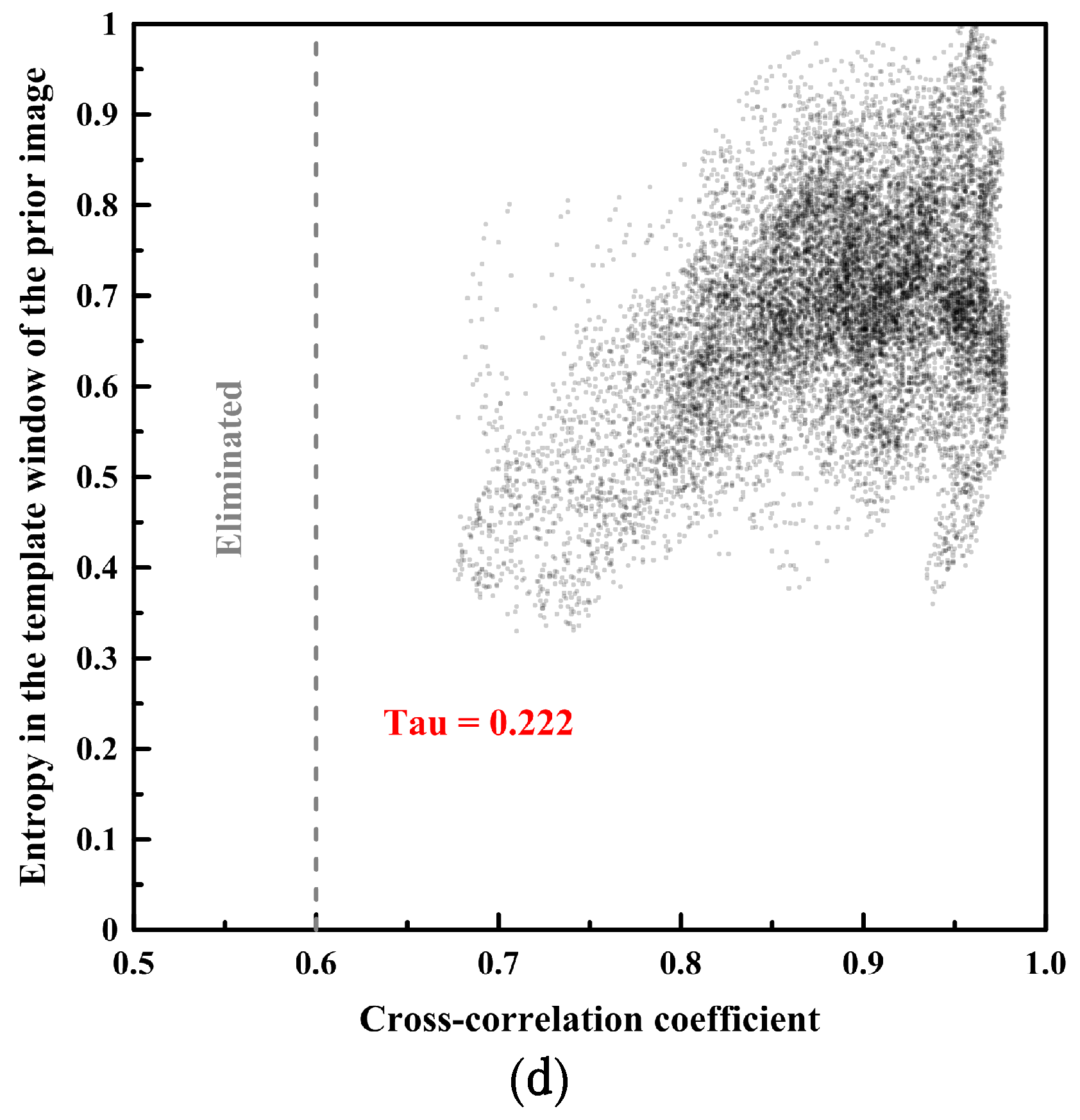 Remotesensing 09 00930 g010b