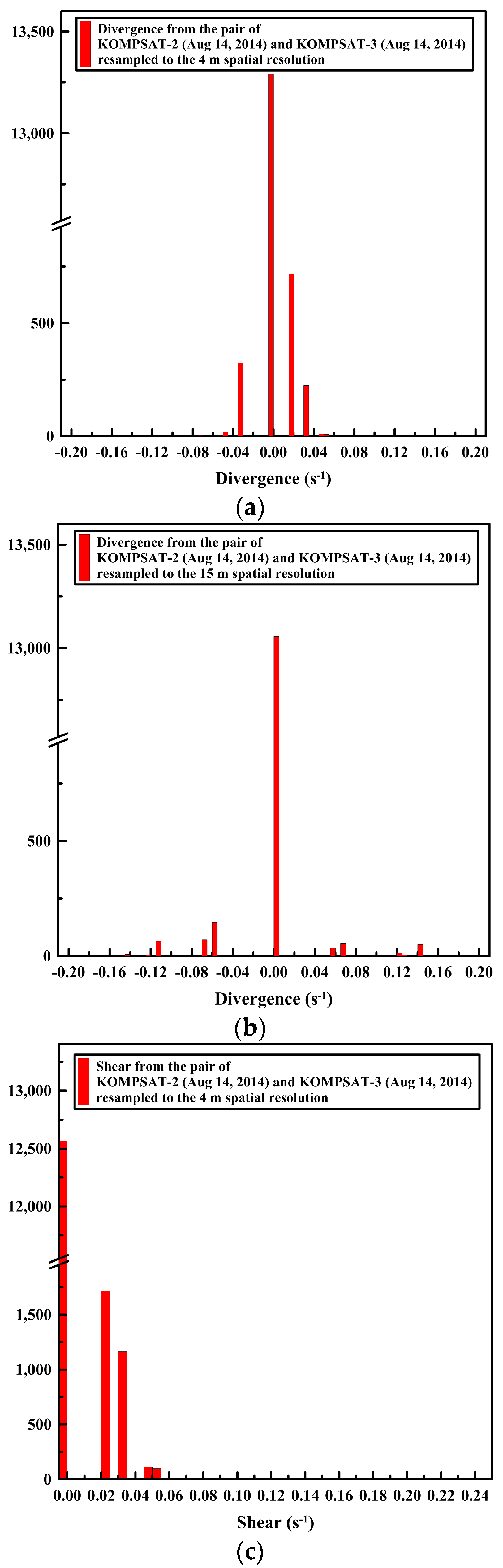Remotesensing 09 00930 g014a